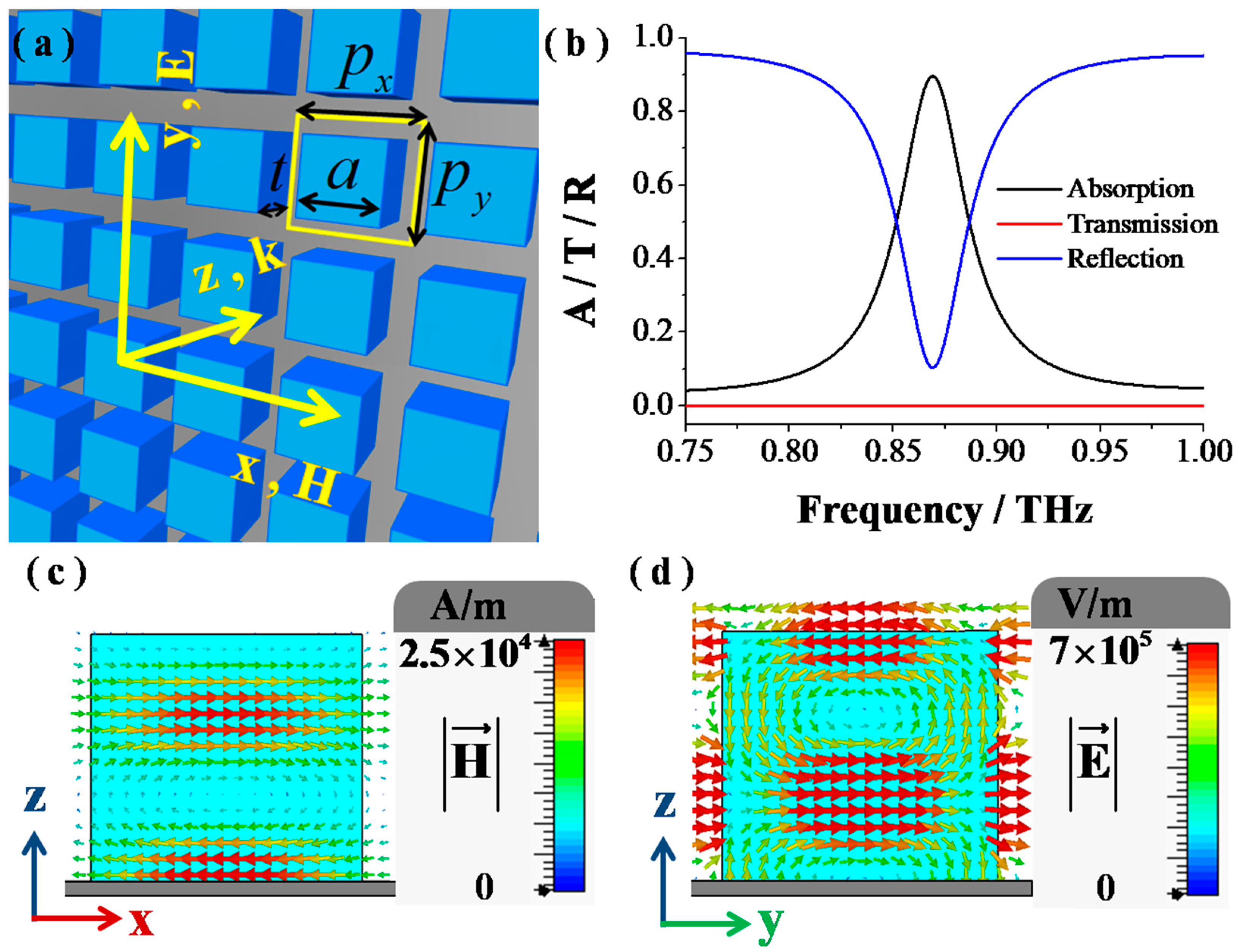 Applsci 08 01679 g003