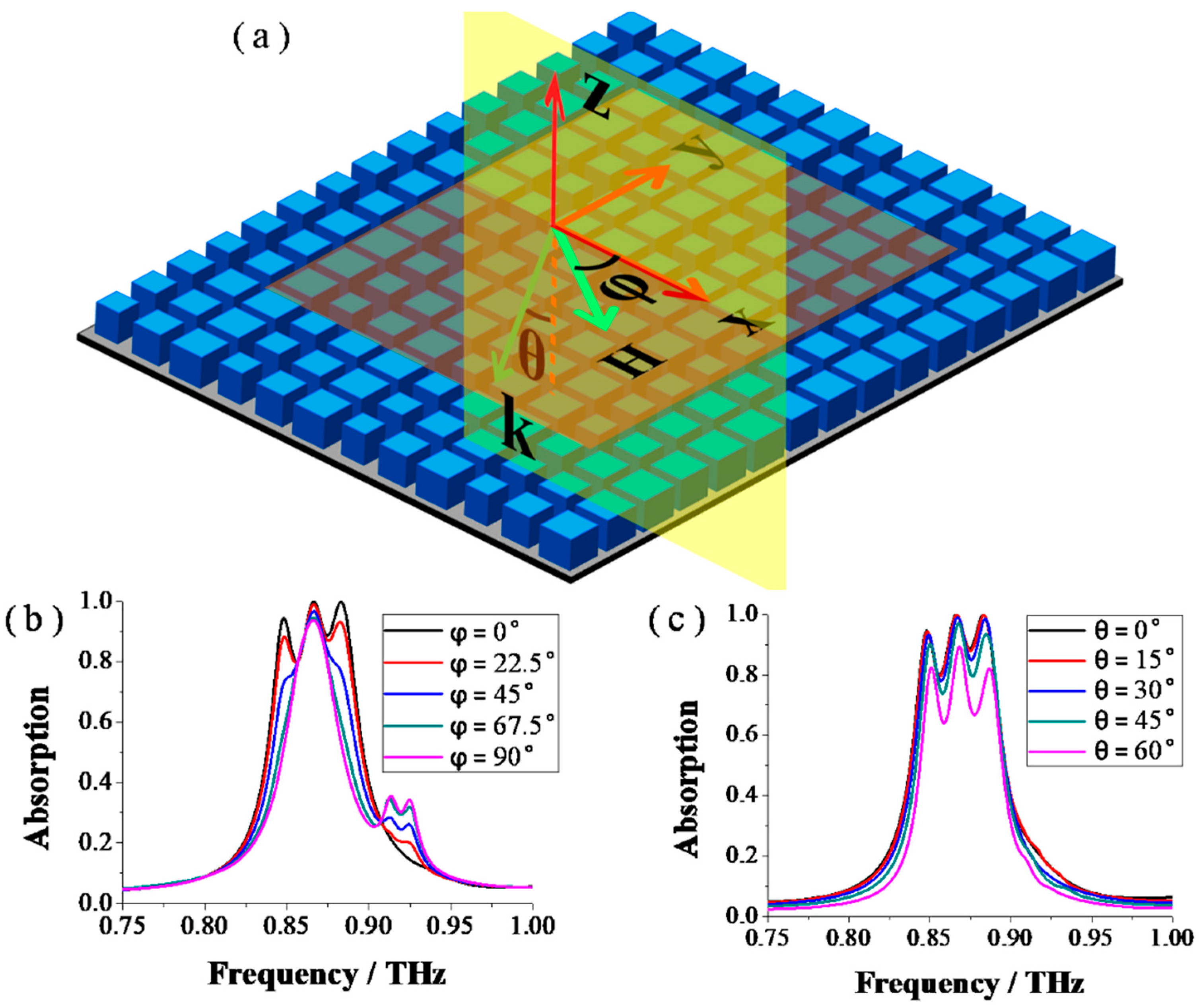 Applsci 08 01679 g007
