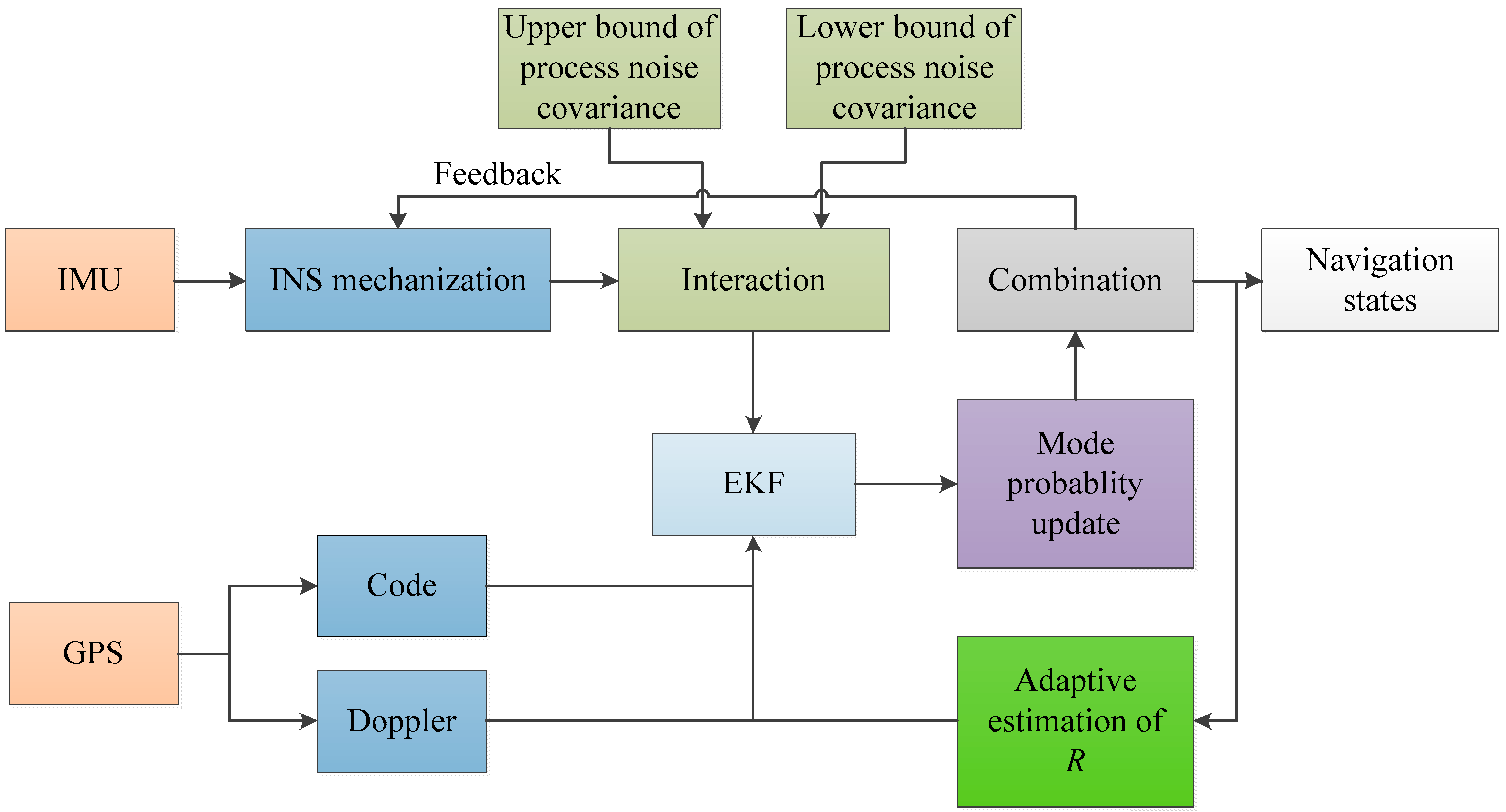 Applsci 08 01682 g001 Applsci 08 01682 g001