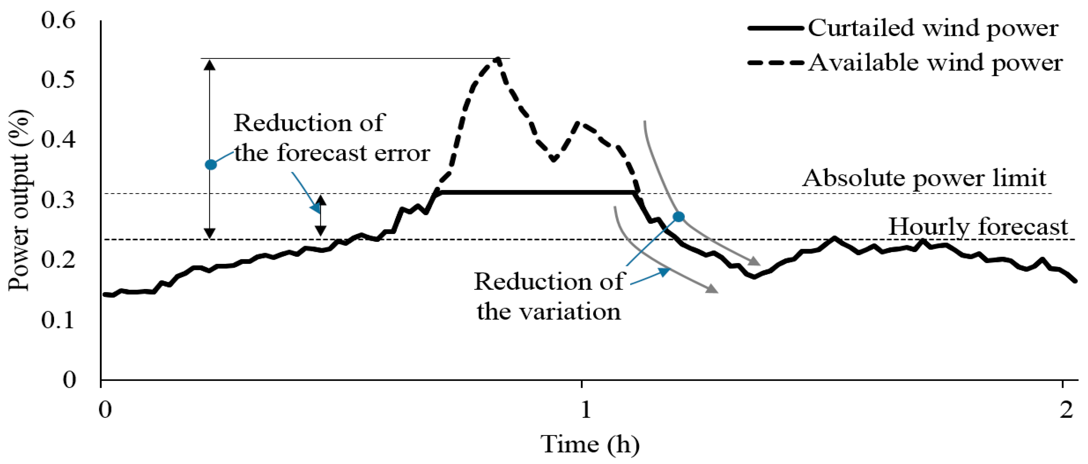 Applsci 08 01684 g001