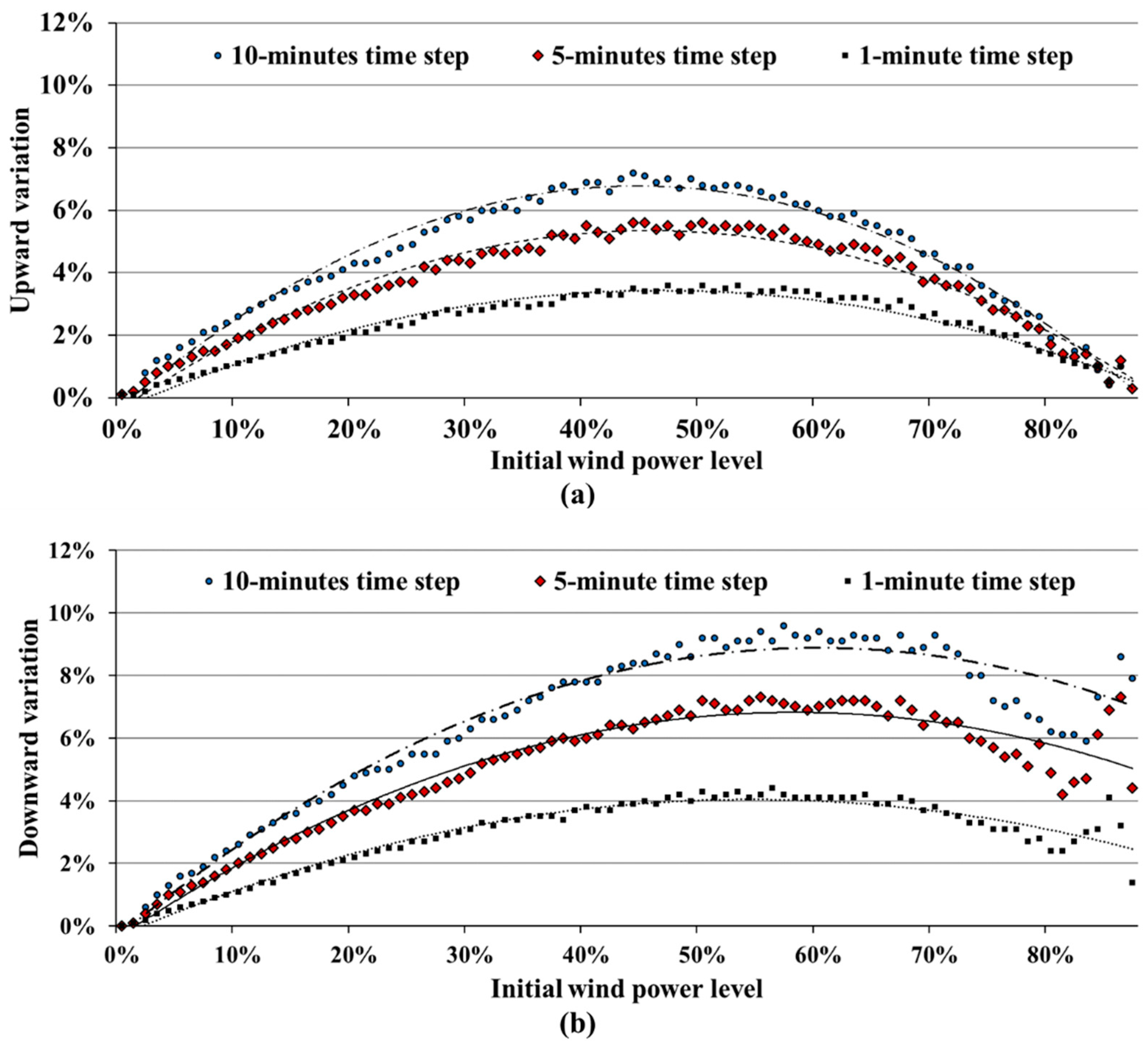 Applsci 08 01684 g002