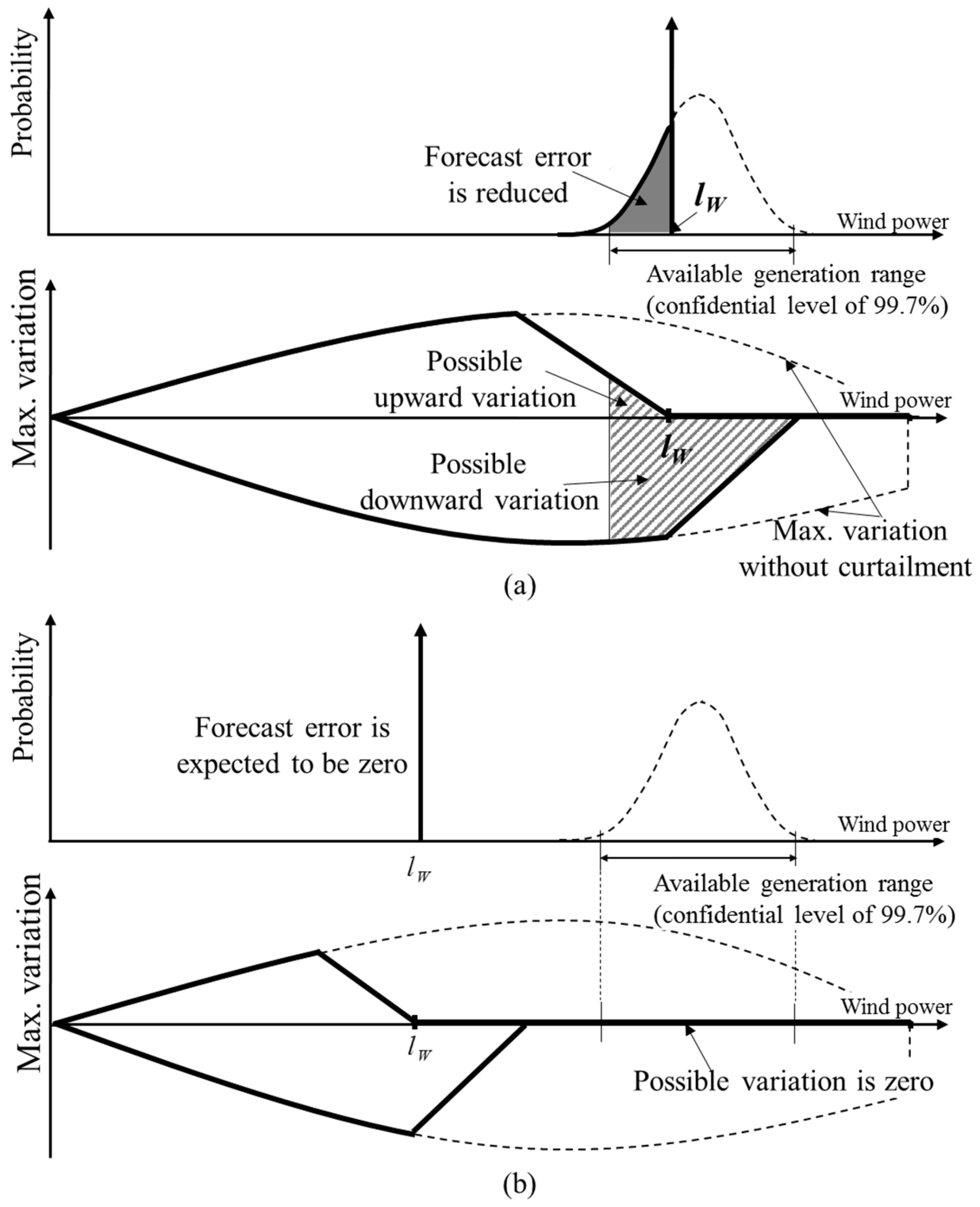 Applsci 08 01684 g003
