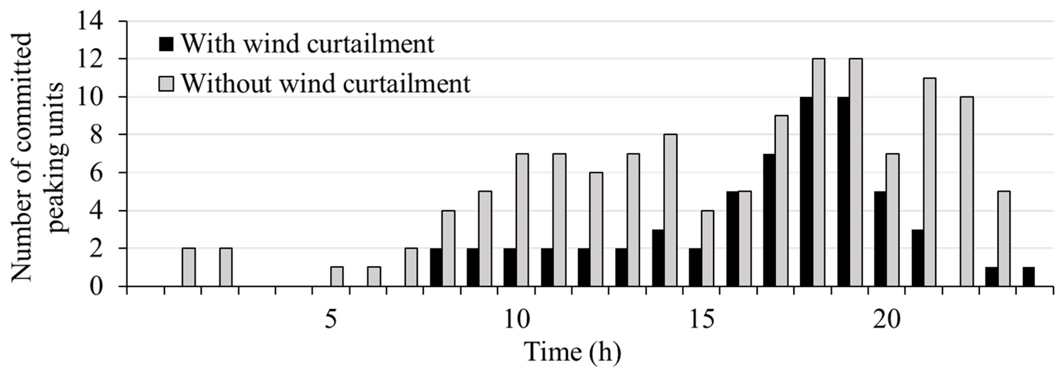 Applsci 08 01684 g005