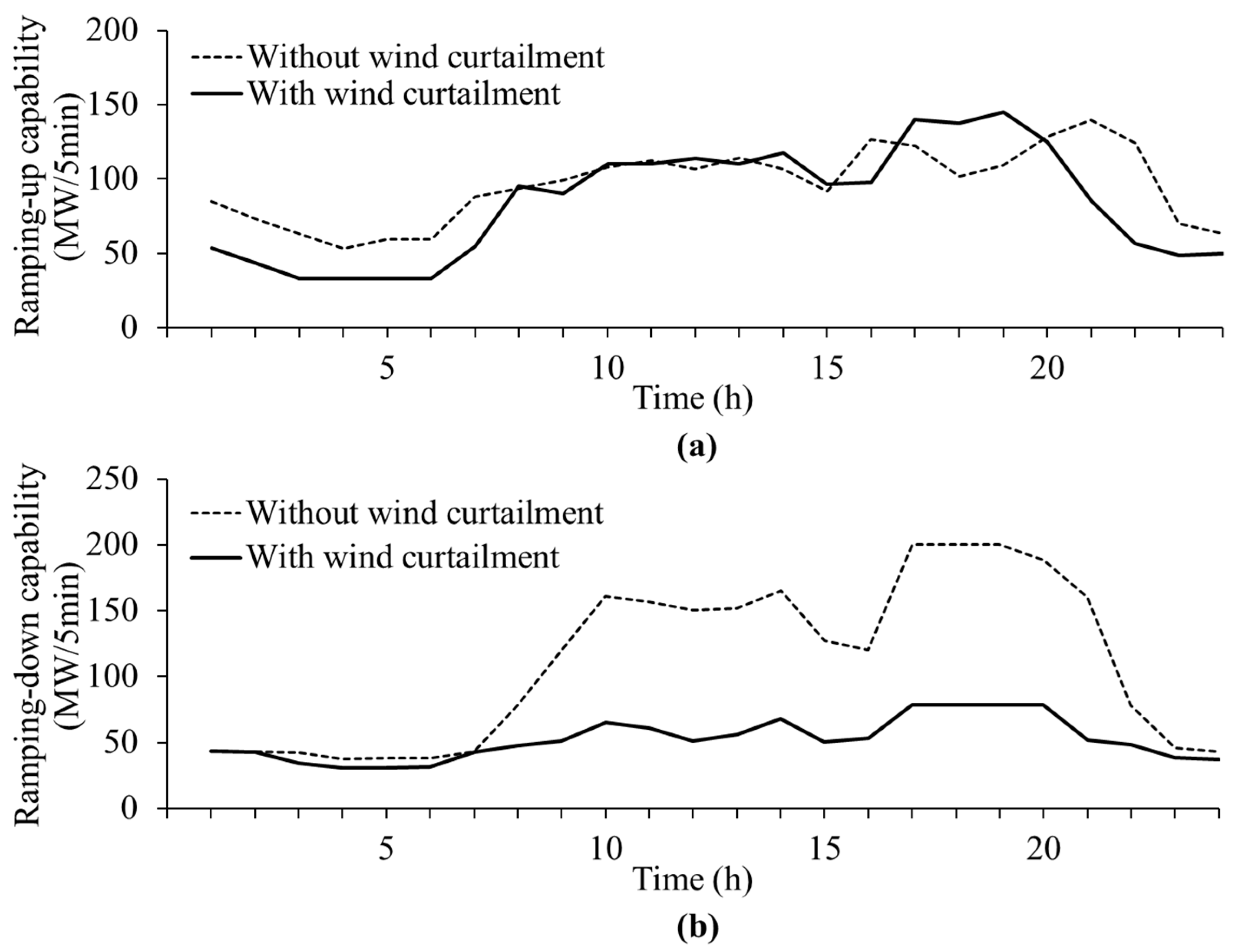 Applsci 08 01684 g008