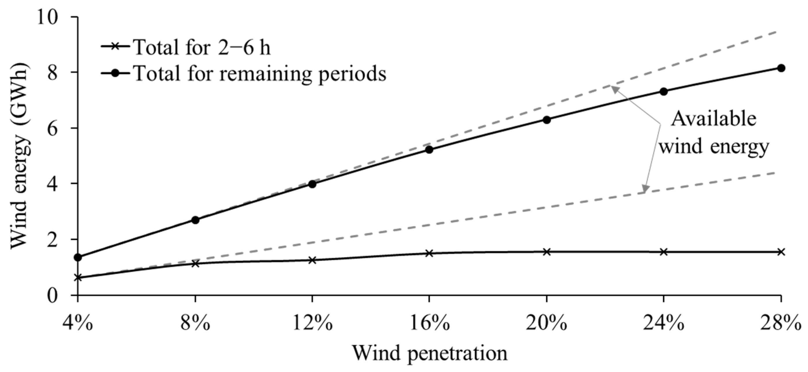 Applsci 08 01684 g010