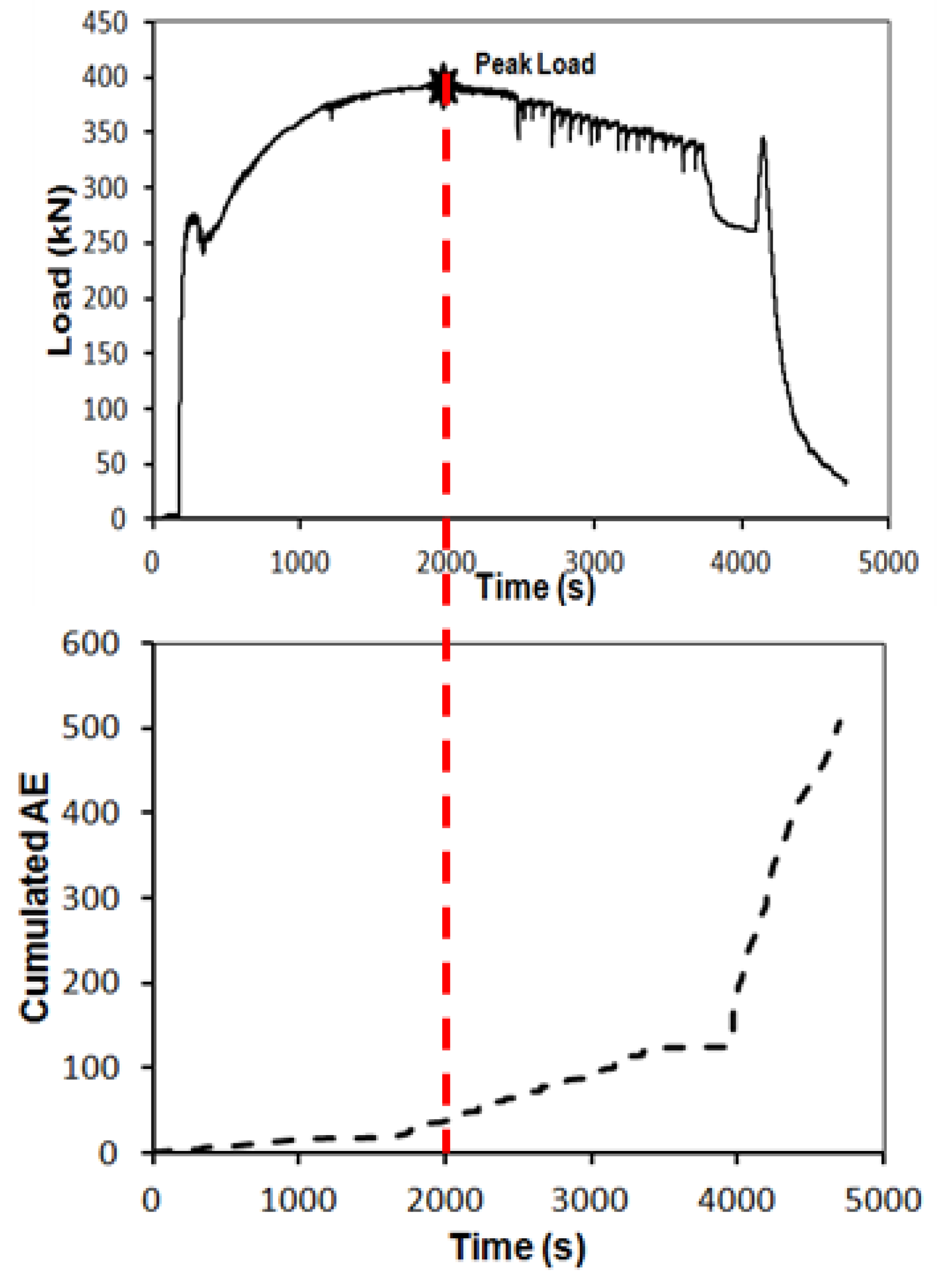 Applsci 08 01685 g002