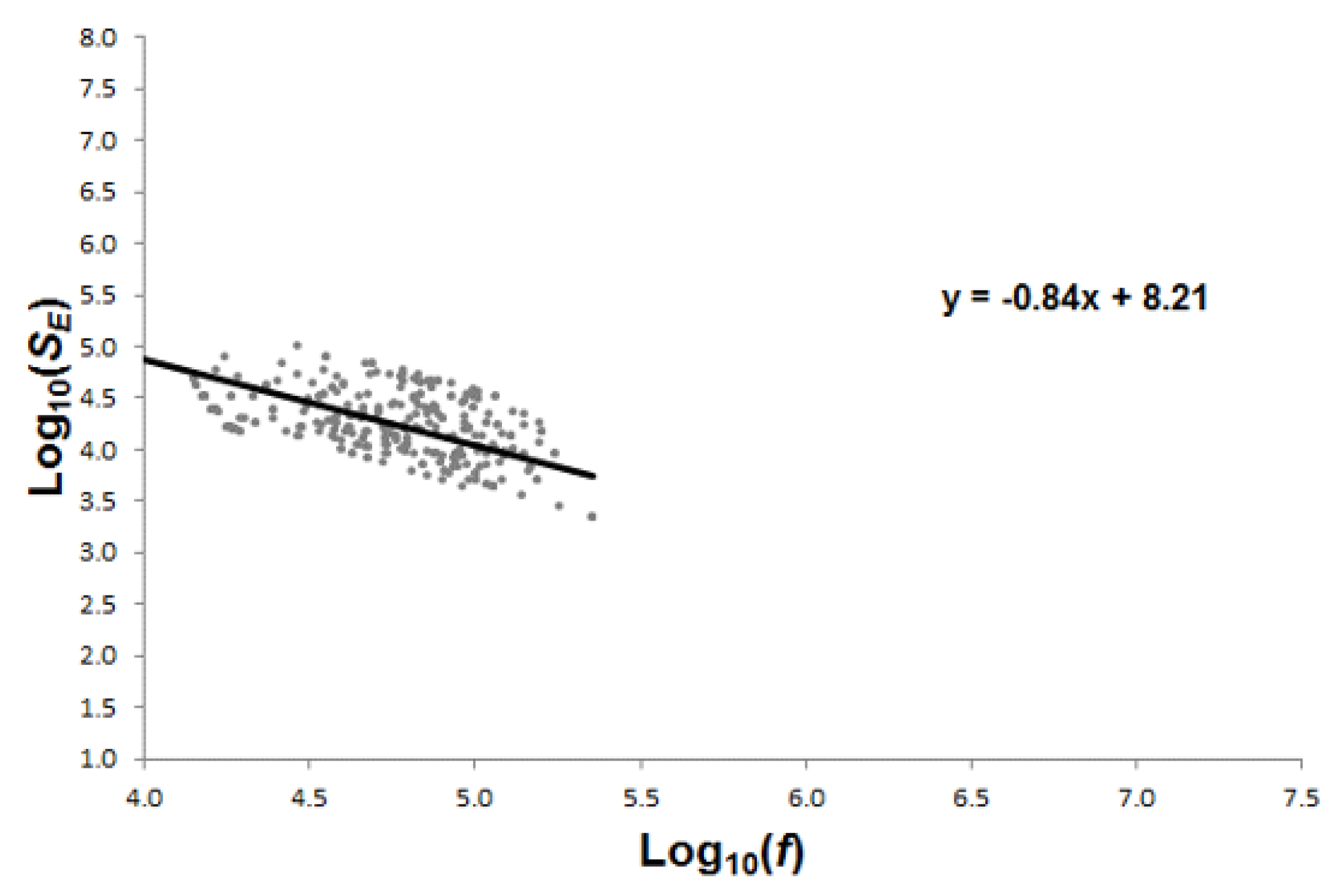 Applsci 08 01685 g007