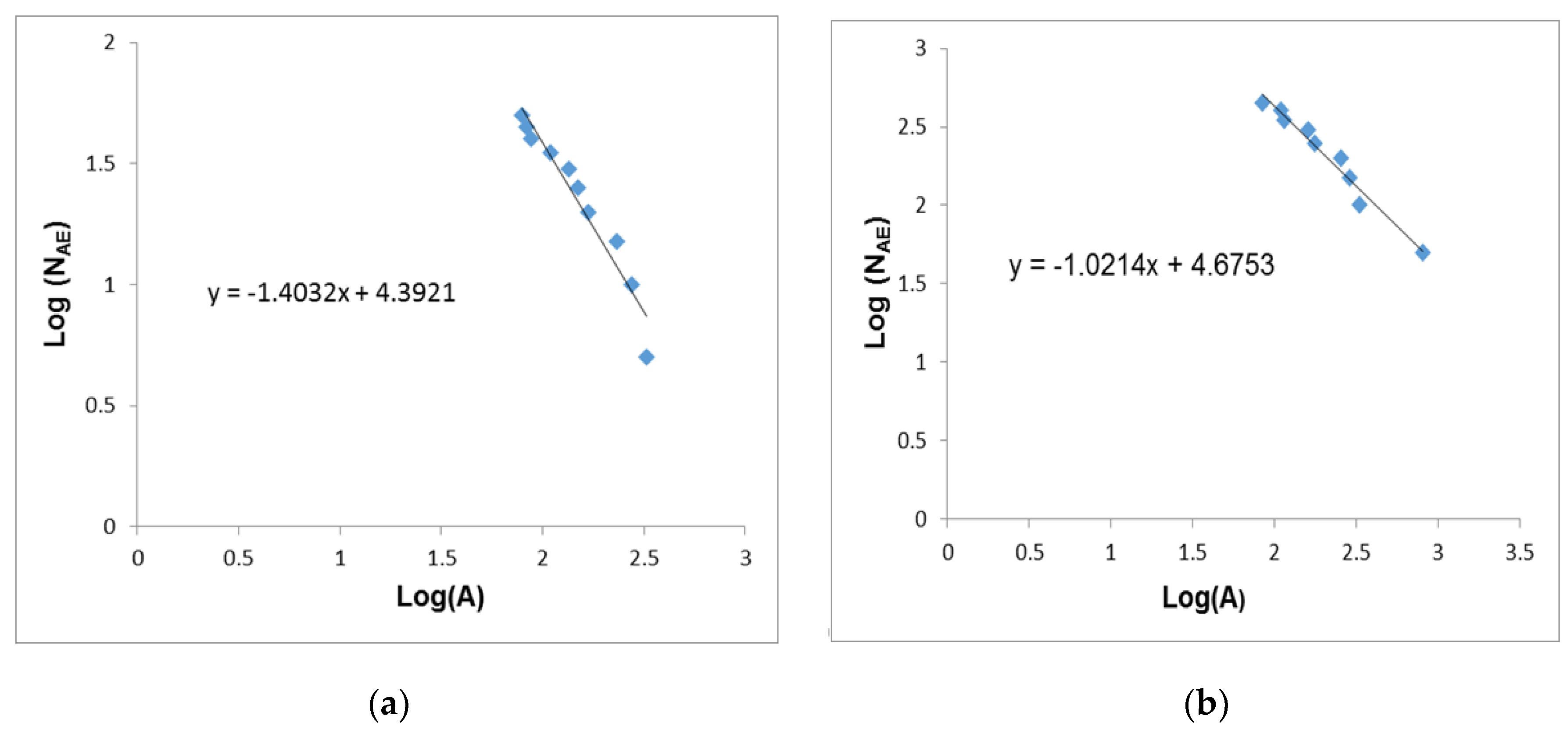 Applsci 08 01685 g009