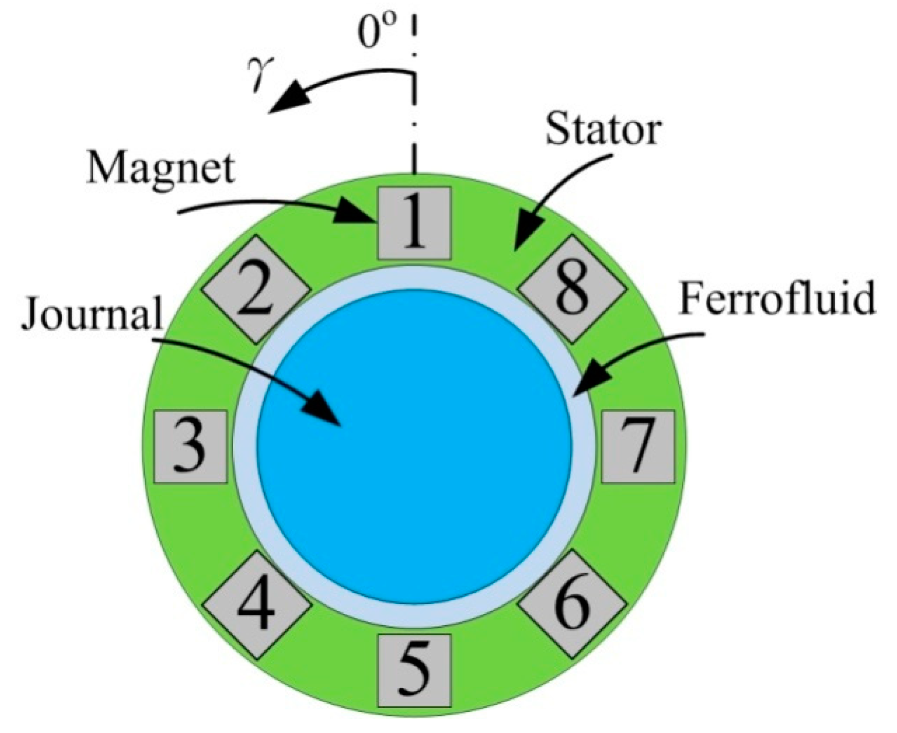 Applsci 08 01687 g002