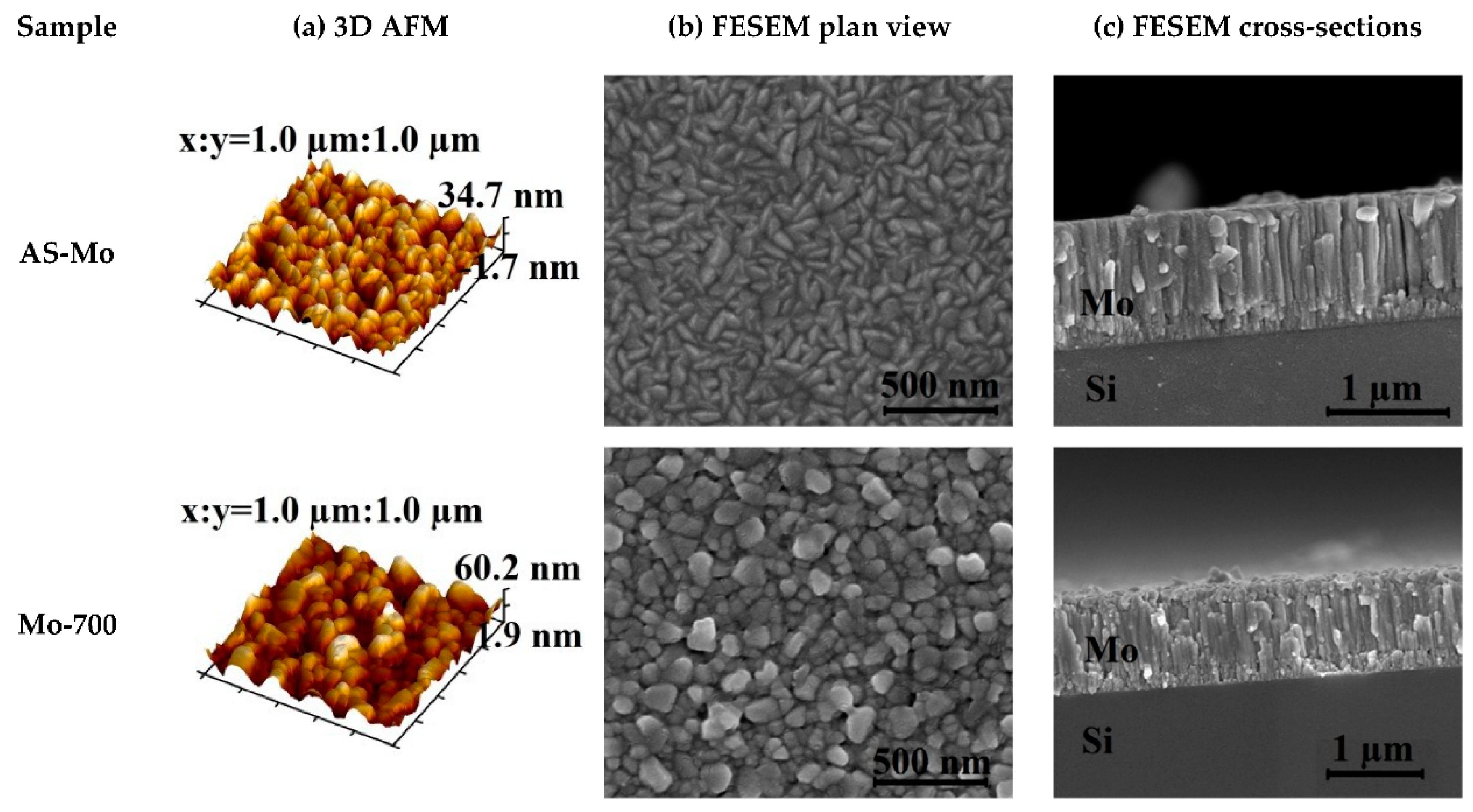 Applsci 08 01692 g002a