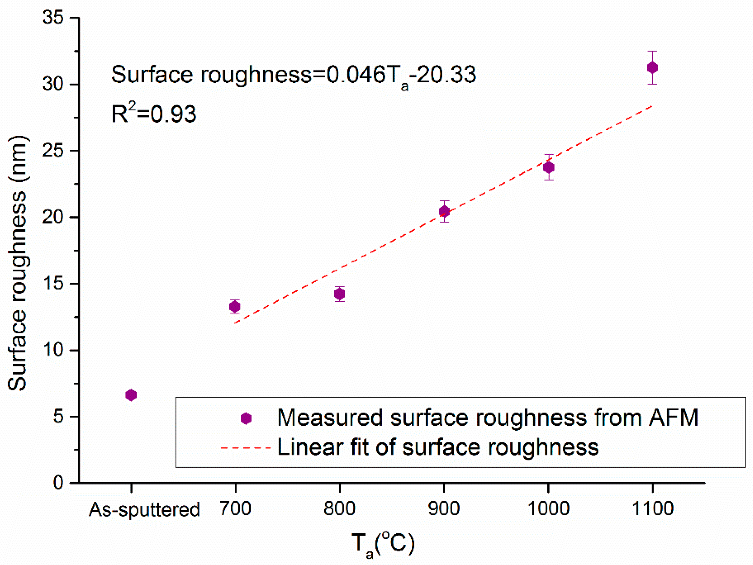 Applsci 08 01692 g003