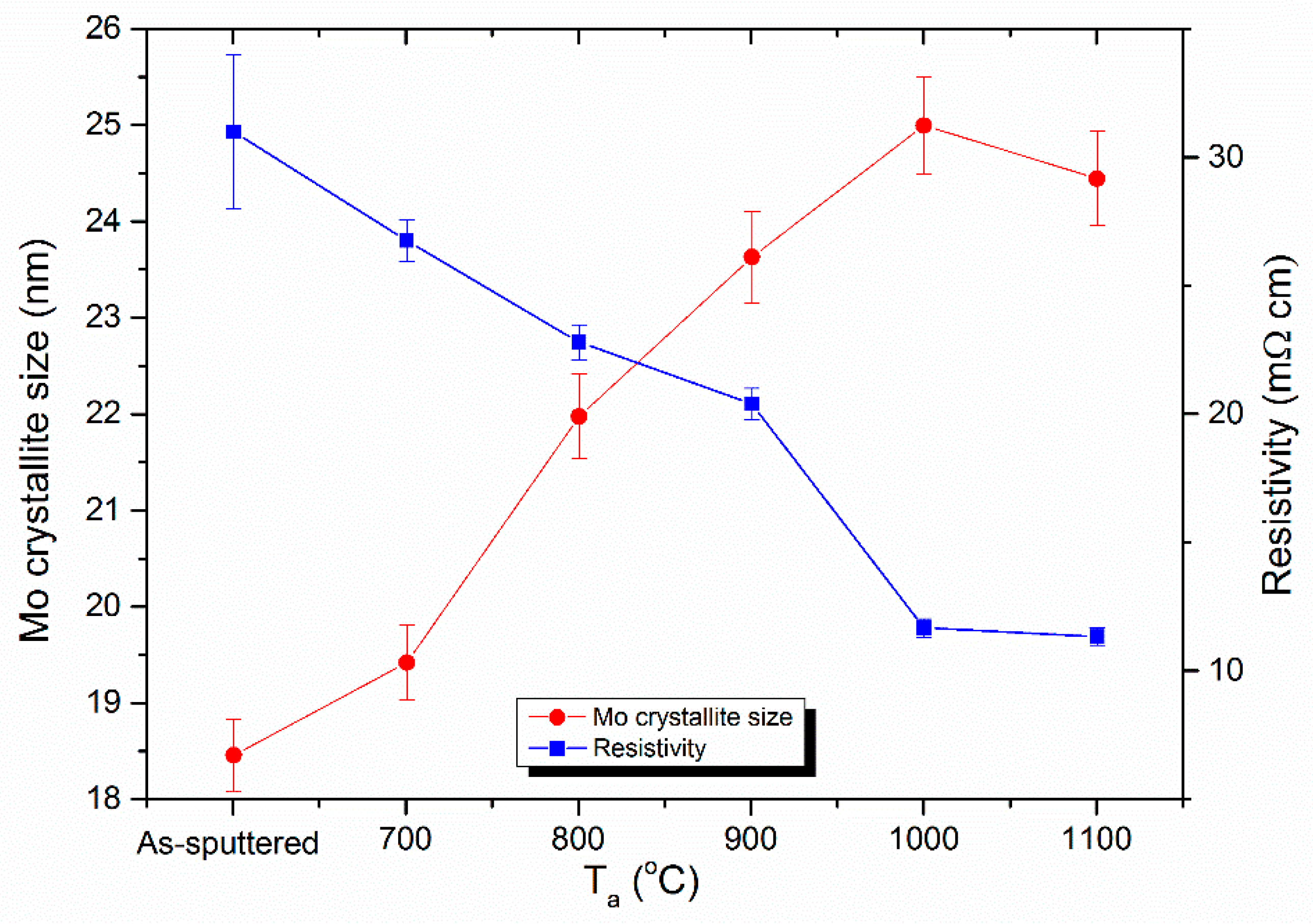 Applsci 08 01692 g005