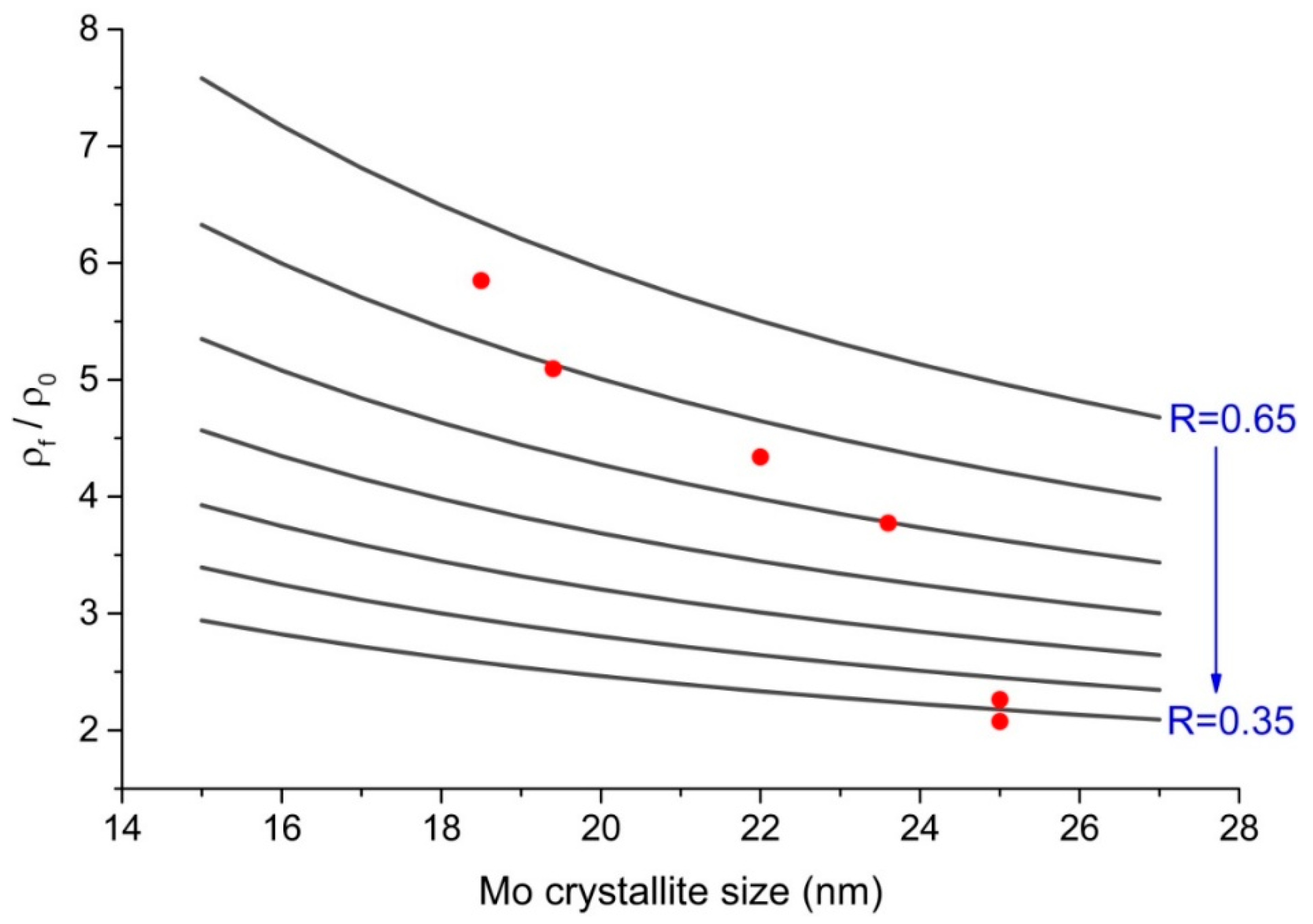 Applsci 08 01692 g006