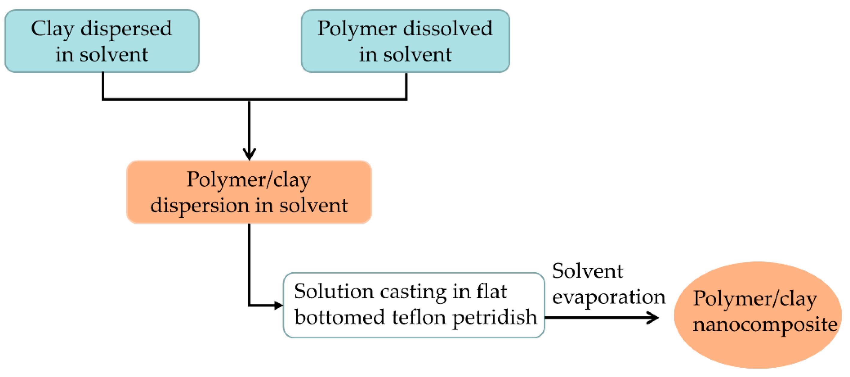 Applsci 08 01696 g002 Applsci 08 01696 g002