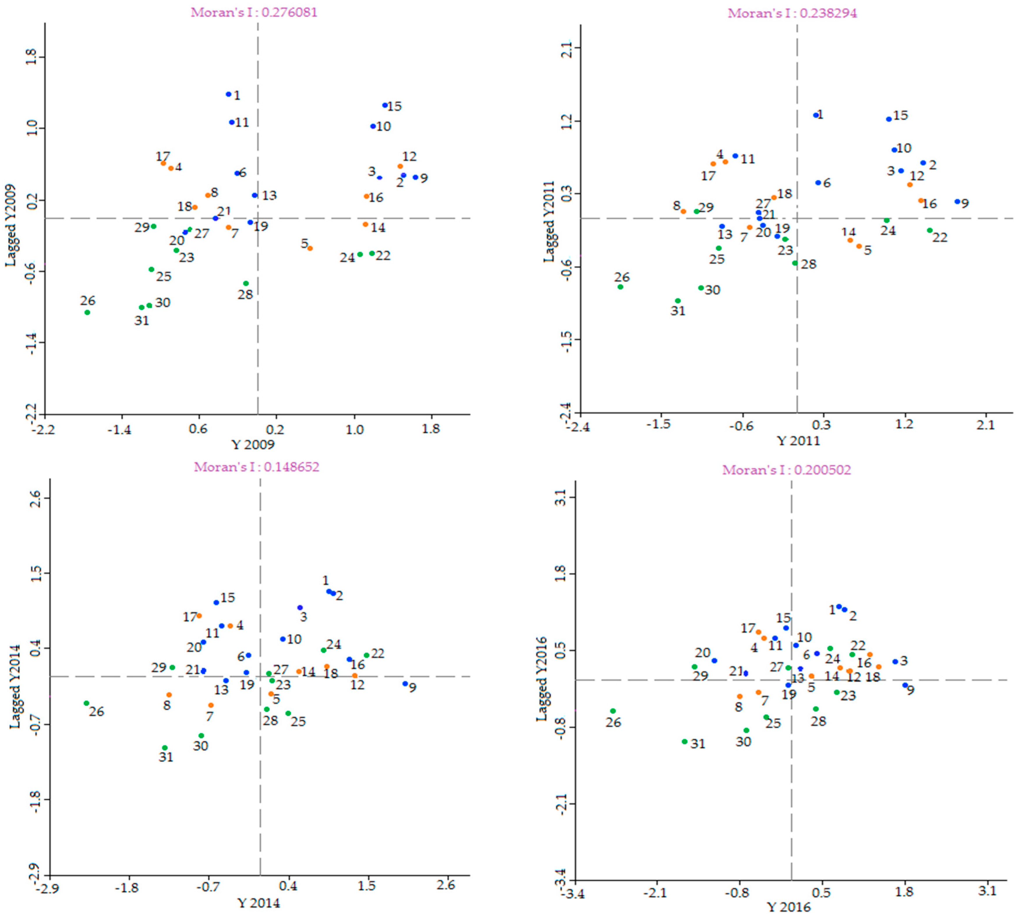 Applsci 08 01698 g007 Applsci 08 01698 g007