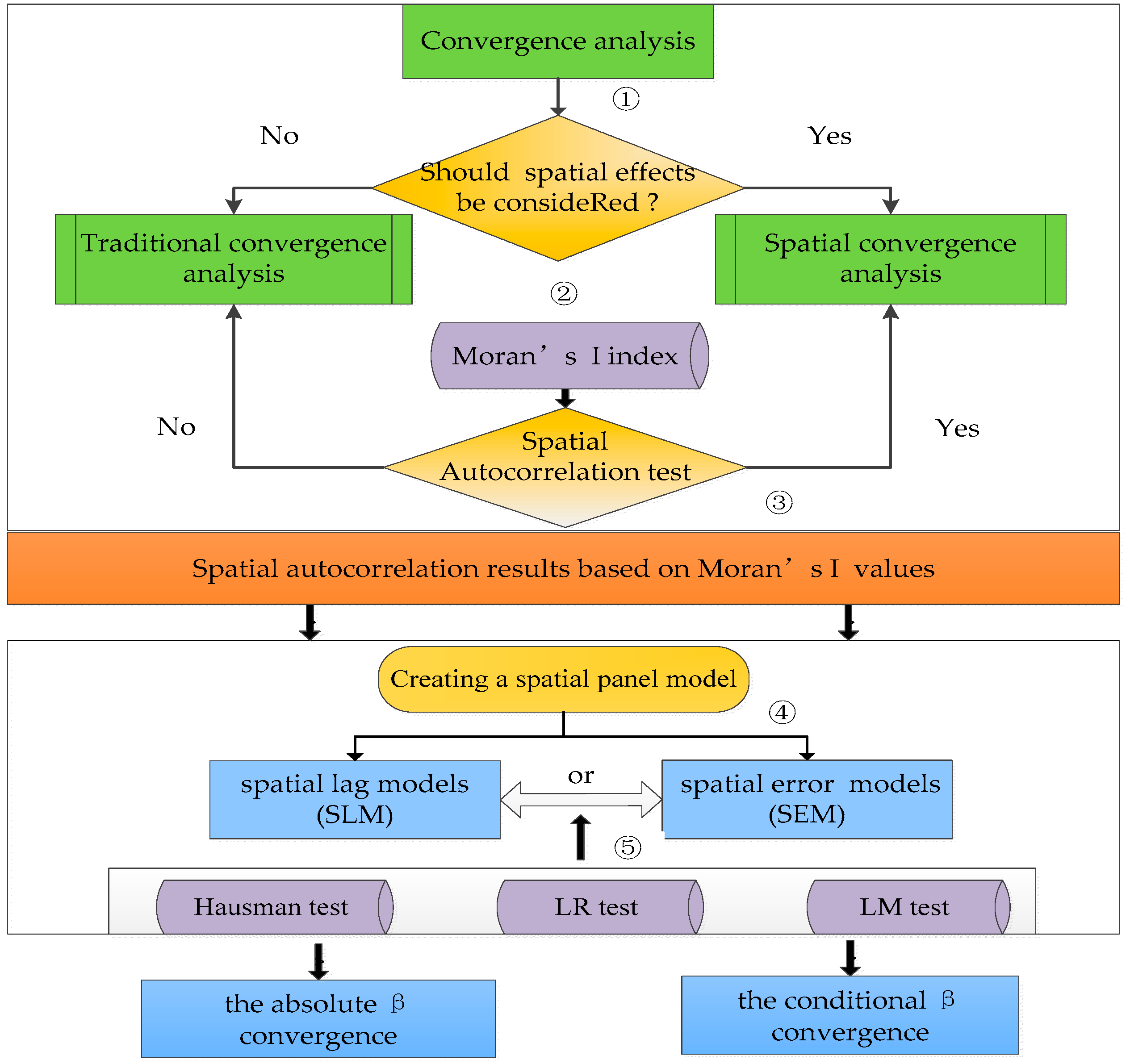 Applsci 08 01698 g008 Applsci 08 01698 g008