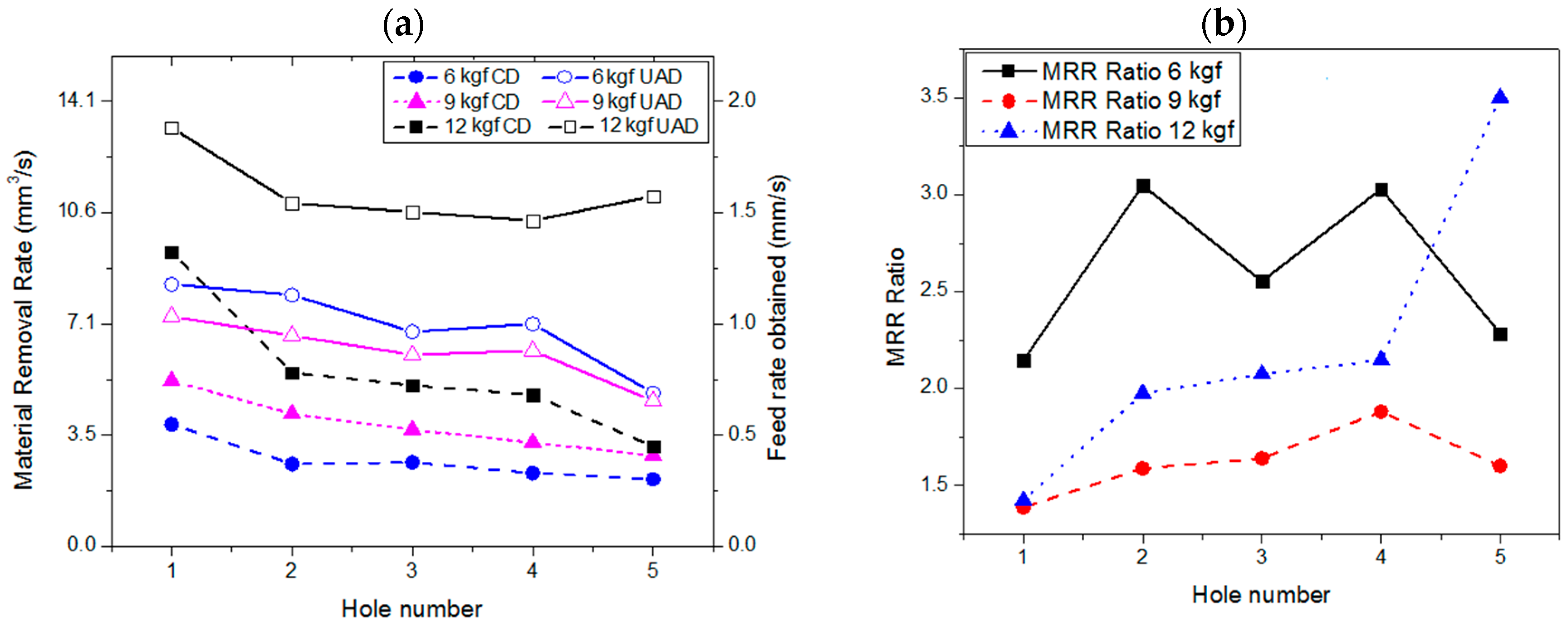 Applsci 08 01708 g007
