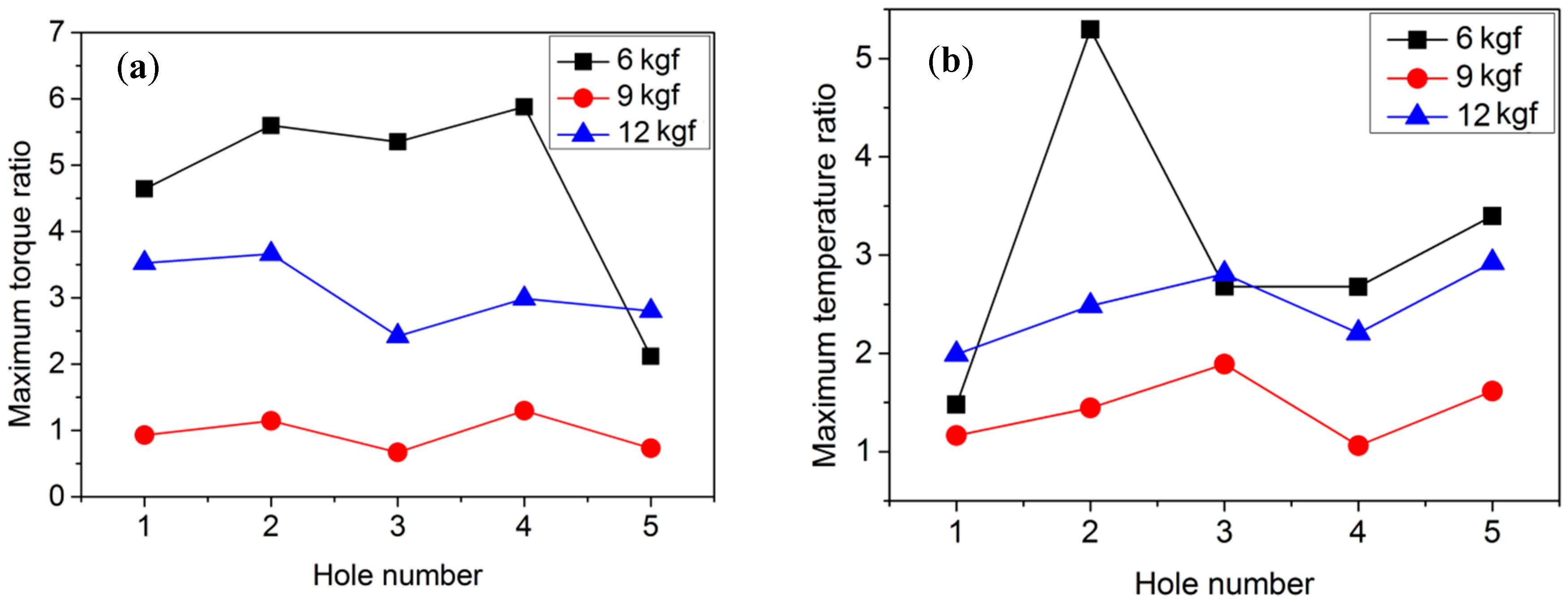 Applsci 08 01708 g009