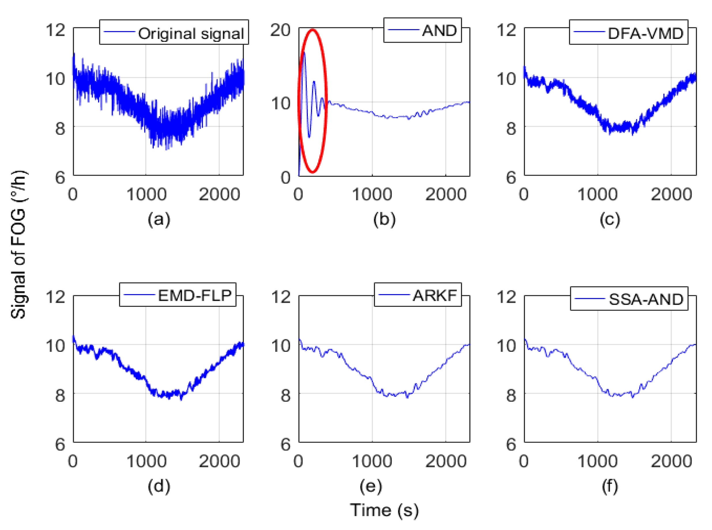 Applsci 08 01710 g006 550