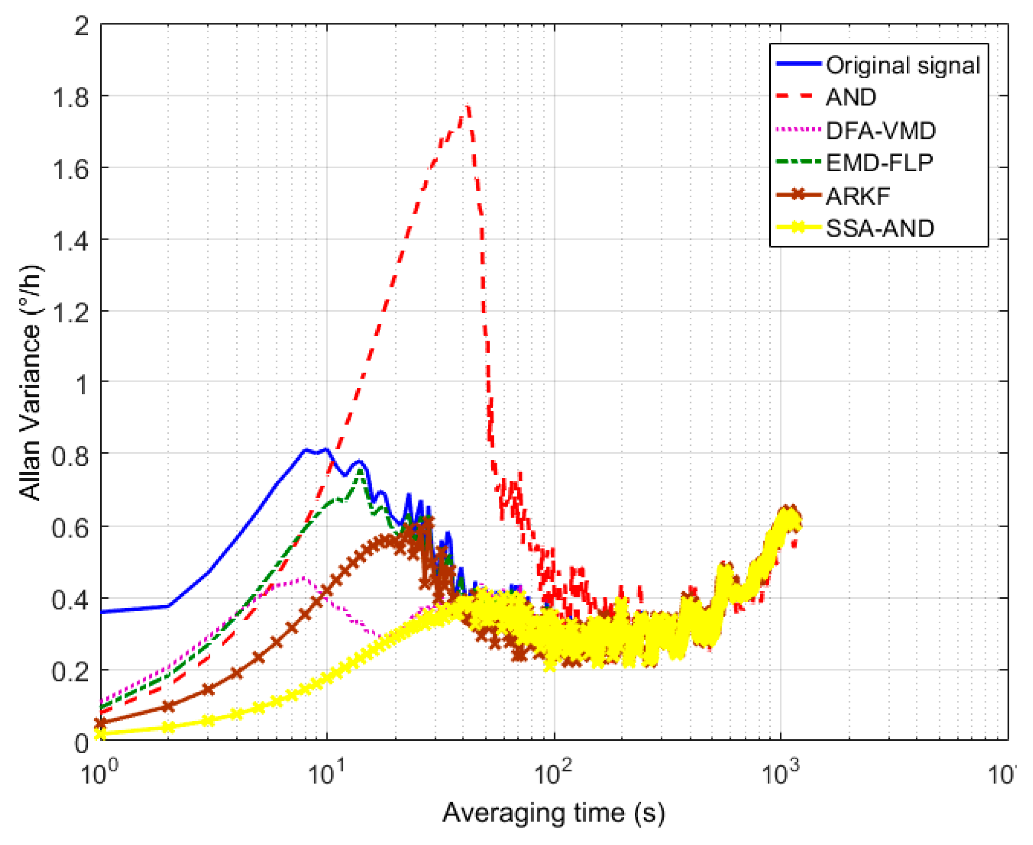 Applsci 08 01710 g007 550