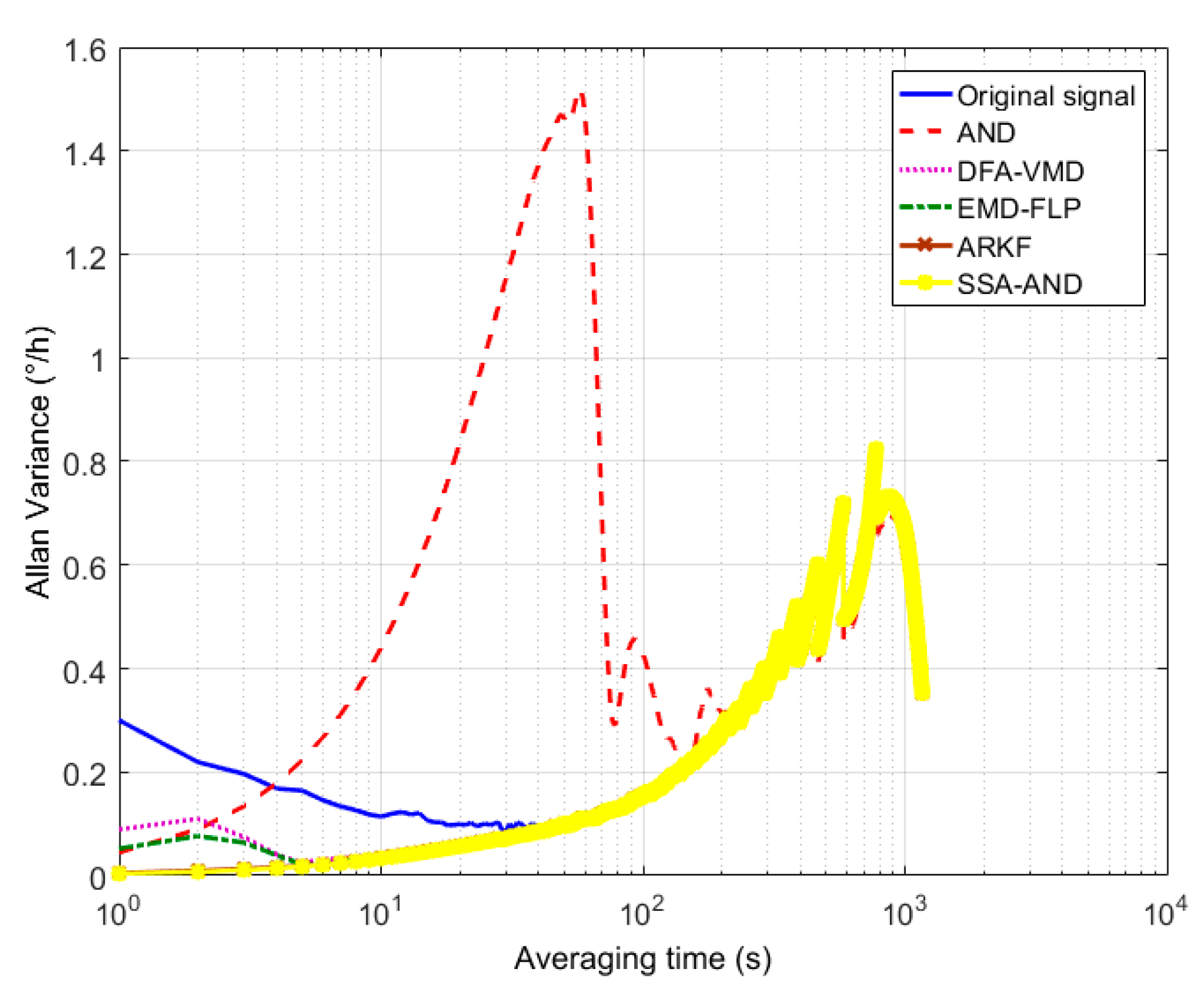 Applsci 08 01710 g008 550