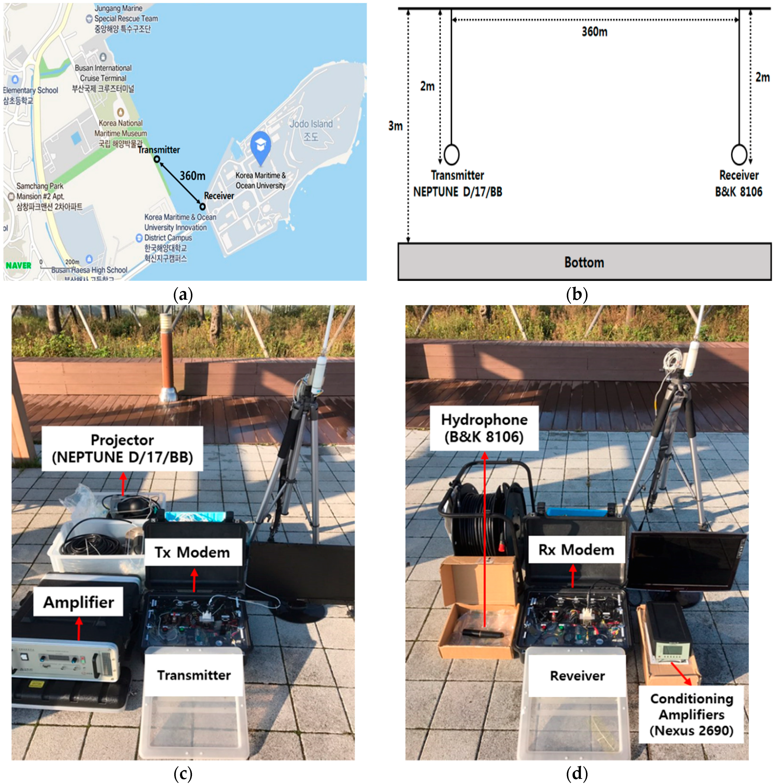 Applsci 08 01711 g003 550