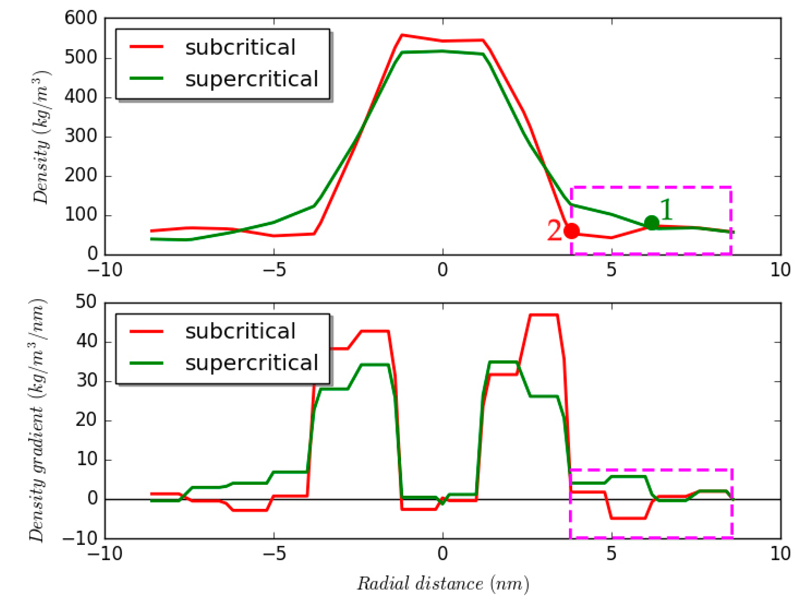 Applsci 08 01714 g006 550