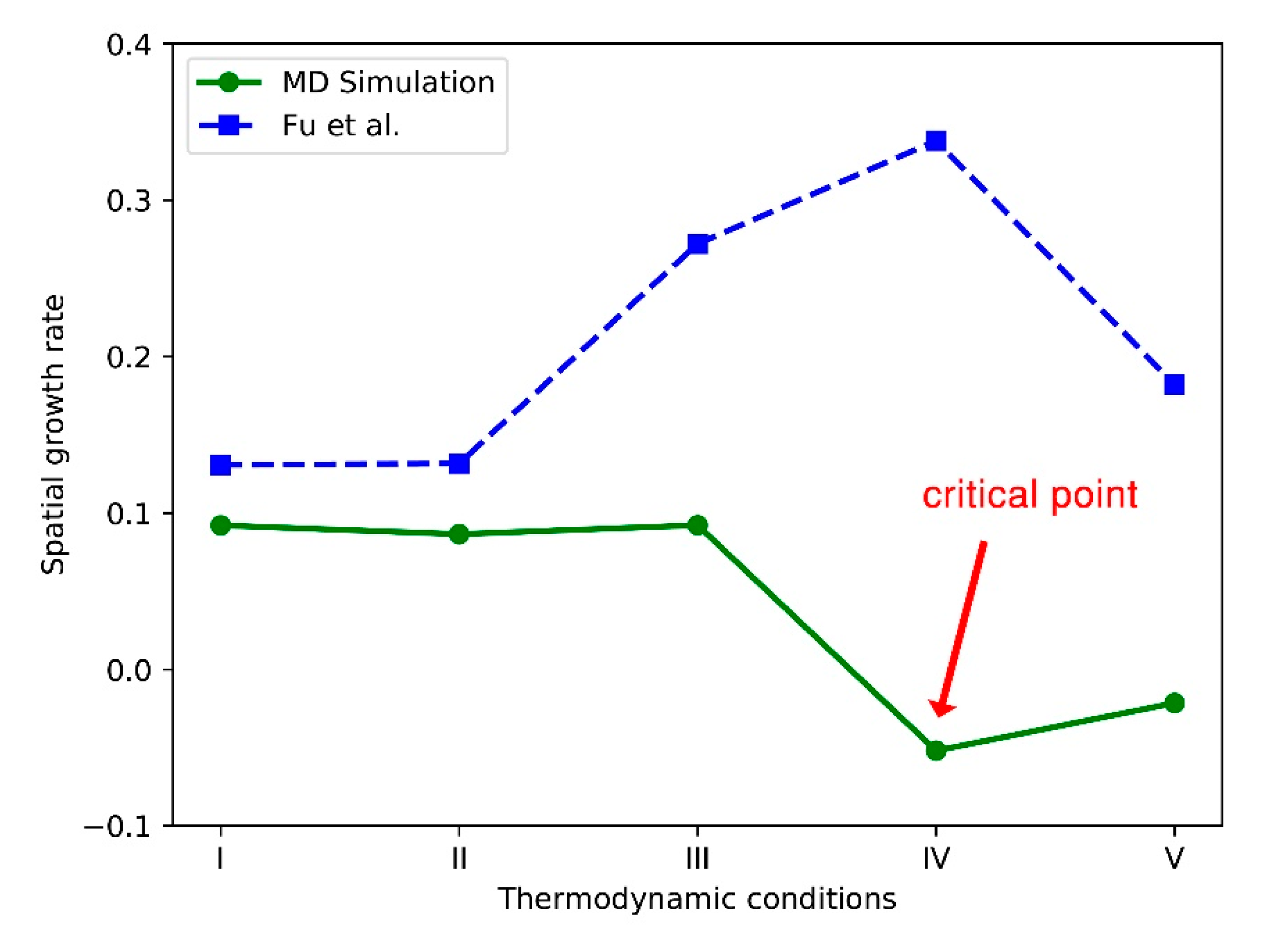 Applsci 08 01714 g009 550