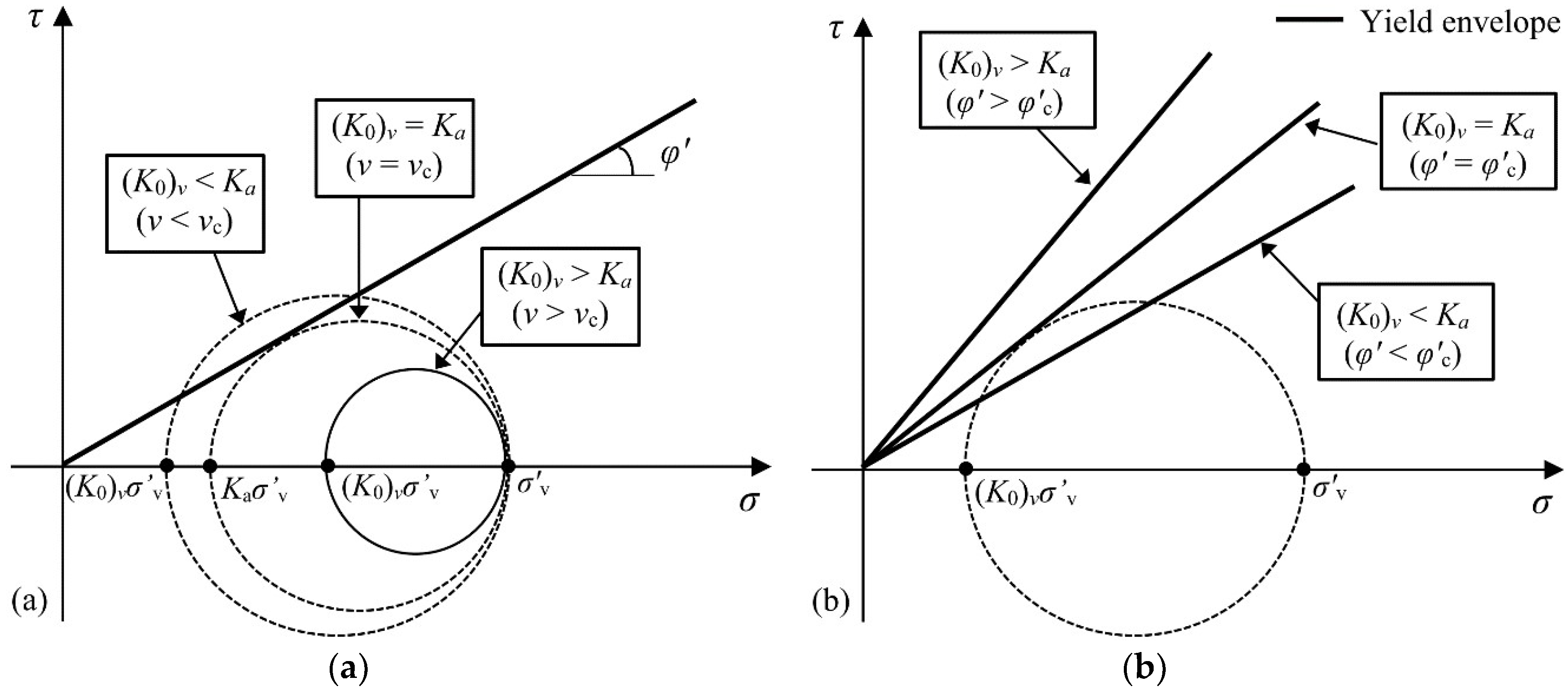 Applsci 08 01721 g001 550