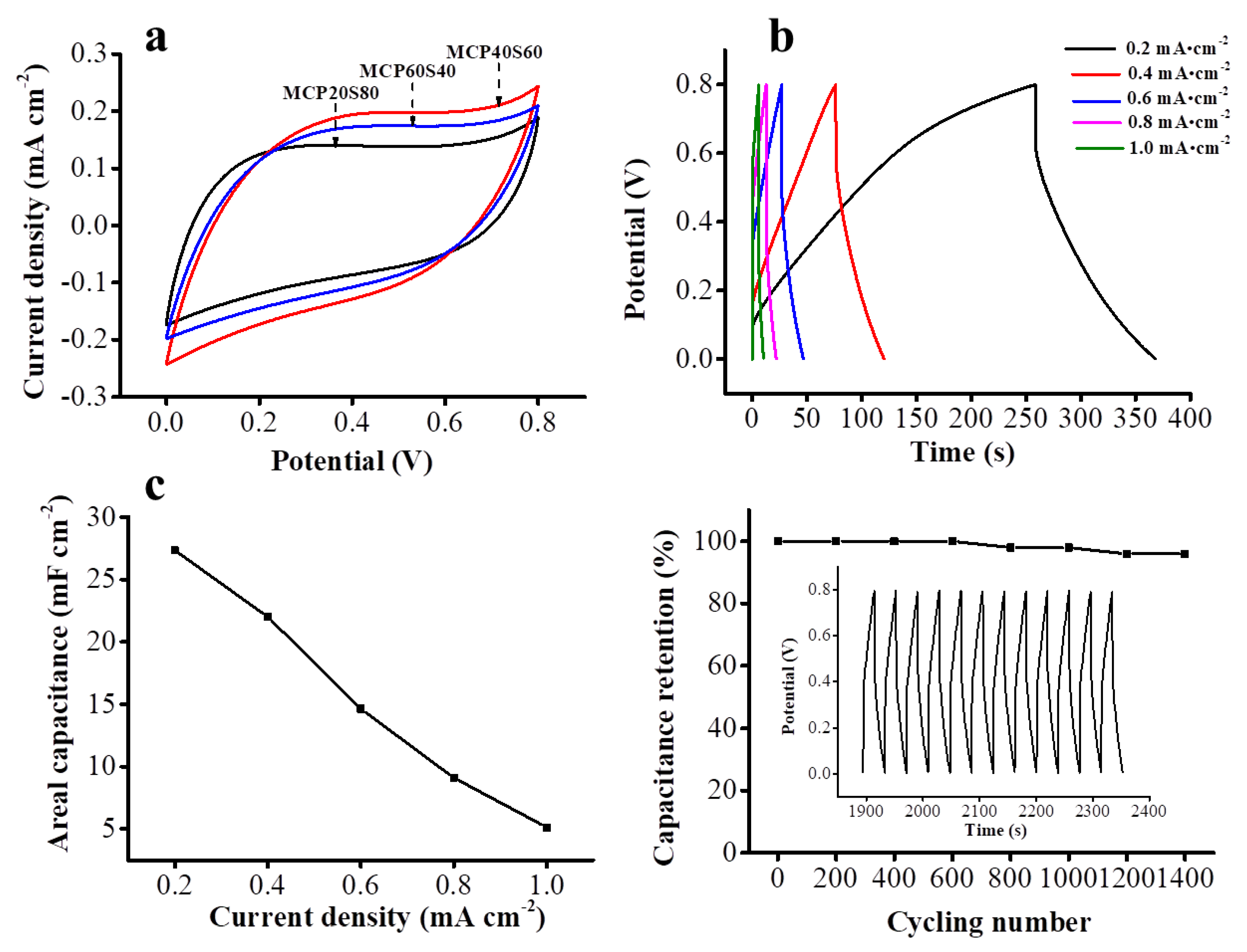 Applsci 08 01732 g003