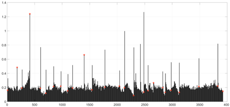 Applsci 08 01735 i001 Applsci 08 01735 i001