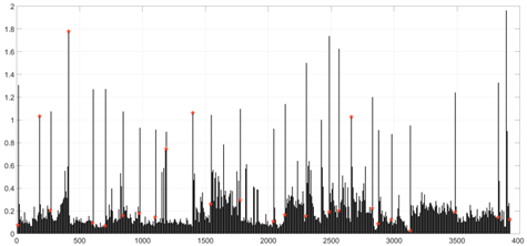 Applsci 08 01735 i002 Applsci 08 01735 i002