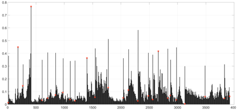 Applsci 08 01735 i004 Applsci 08 01735 i004