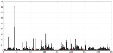 Applsci 08 01735 i006 Applsci 08 01735 i006