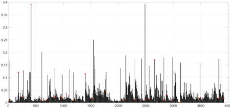 Applsci 08 01735 i007 Applsci 08 01735 i007