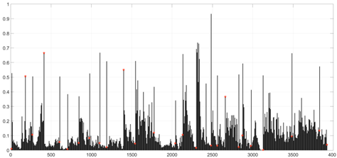 Applsci 08 01735 i008 Applsci 08 01735 i008