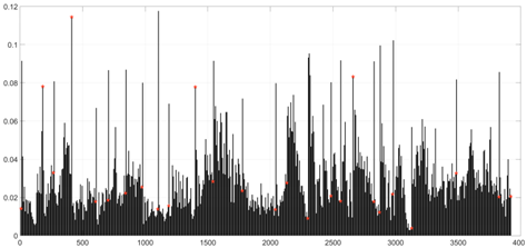 Applsci 08 01735 i009 Applsci 08 01735 i009