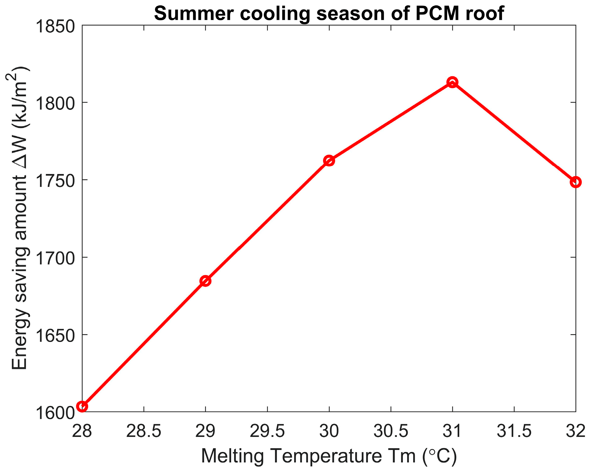 Applsci 08 01739 g006 Applsci 08 01739 g006