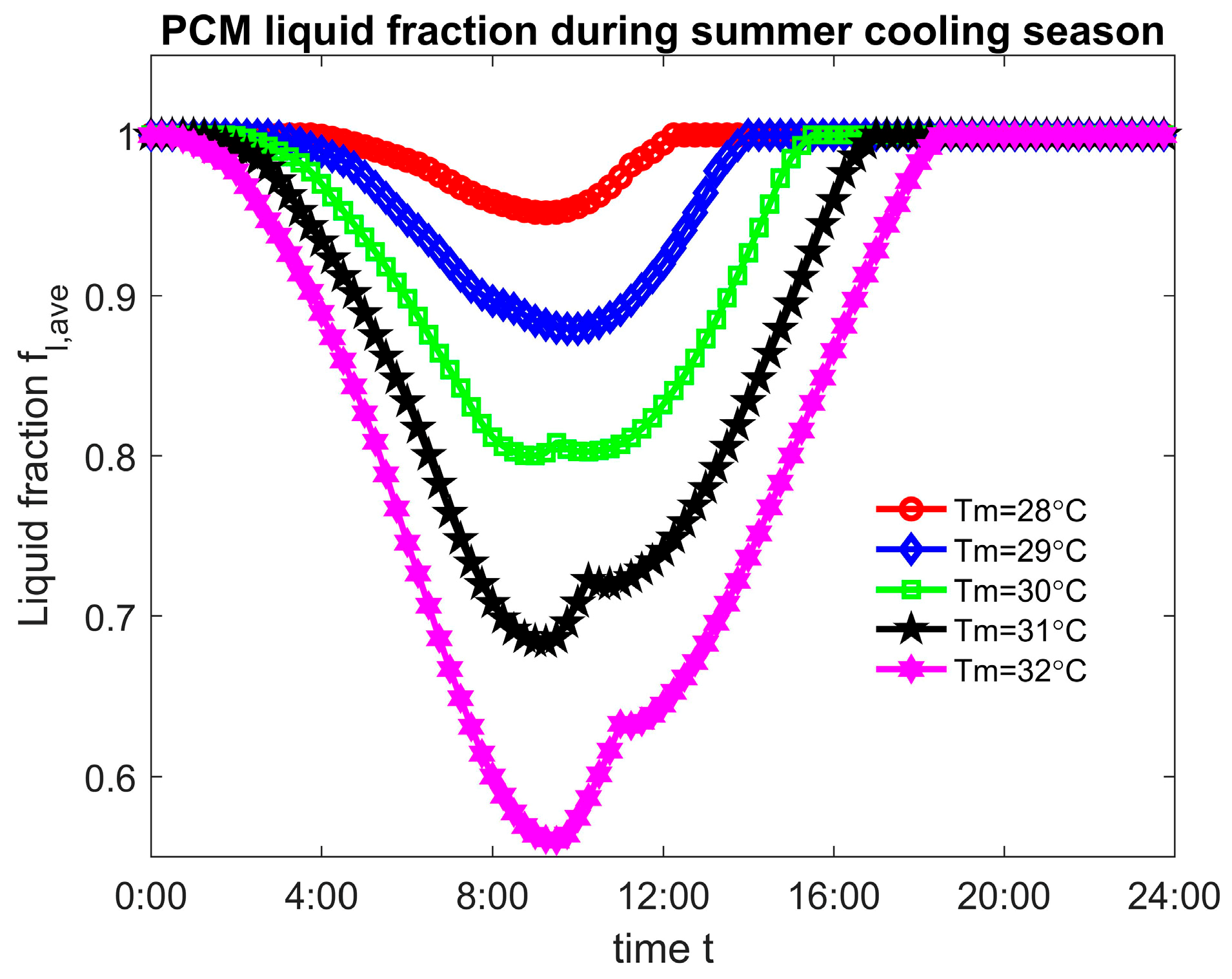 Applsci 08 01739 g007 Applsci 08 01739 g007