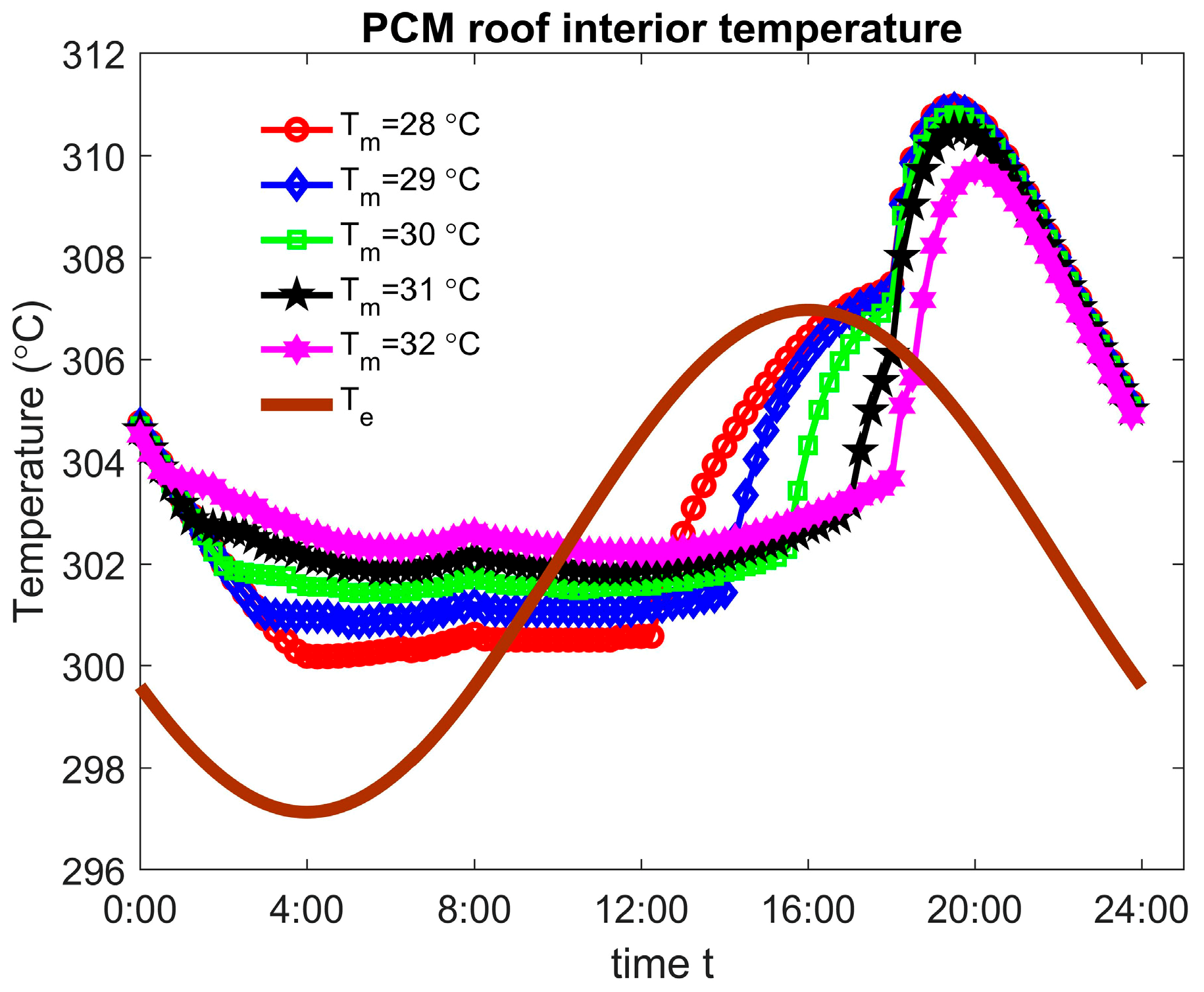 Applsci 08 01739 g008 Applsci 08 01739 g008