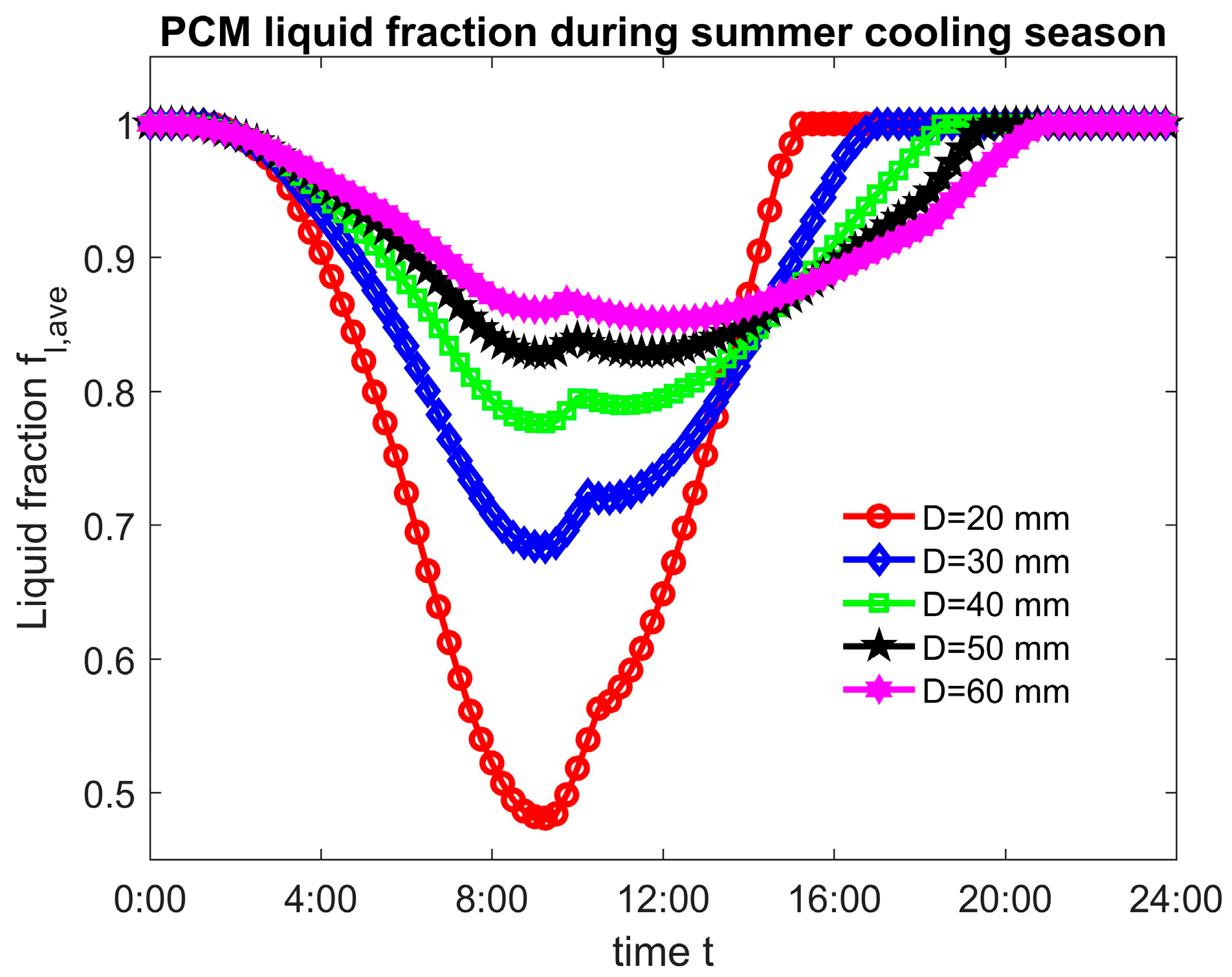 Applsci 08 01739 g010 Applsci 08 01739 g010