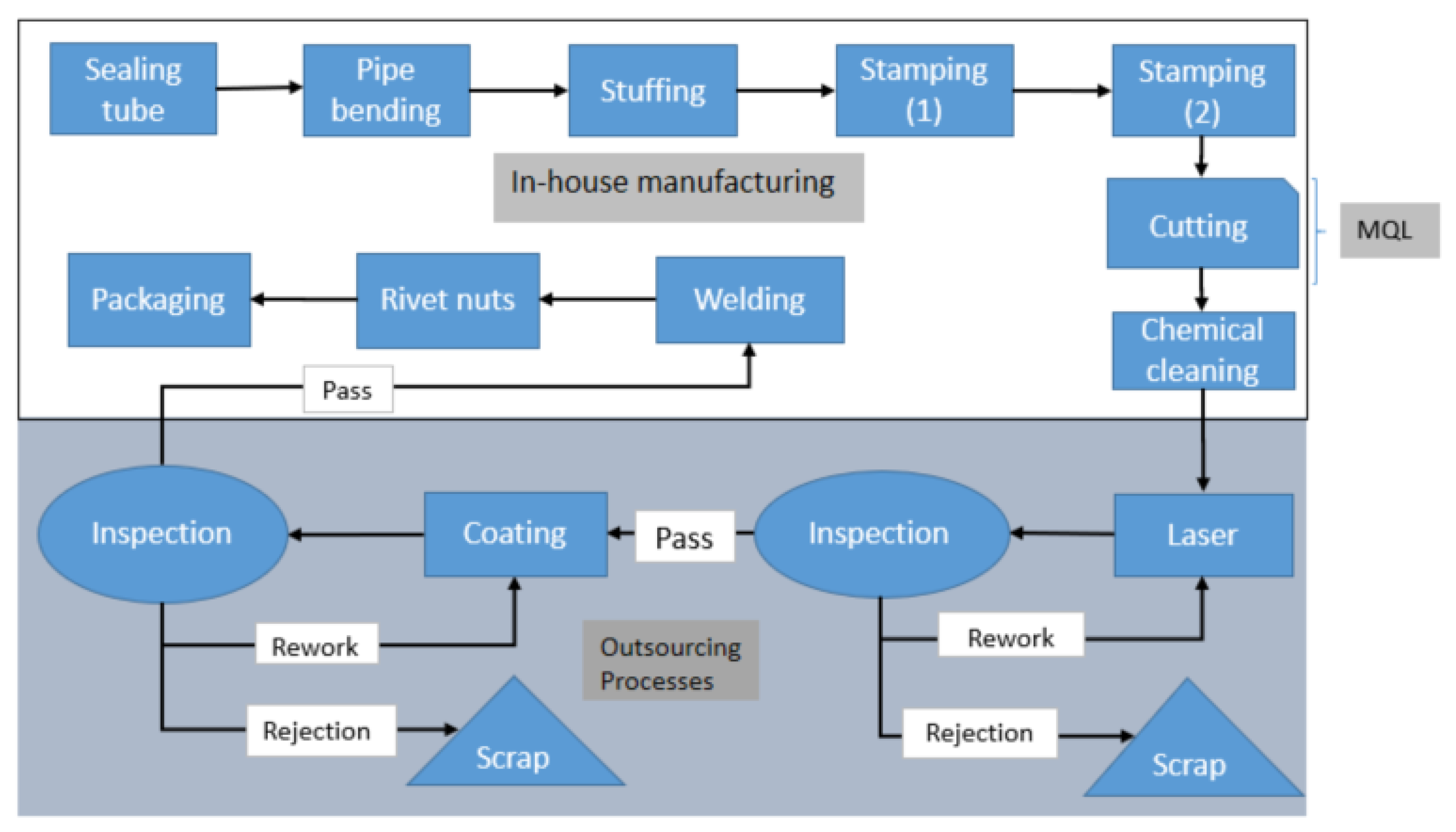 Applsci 08 01744 g003
