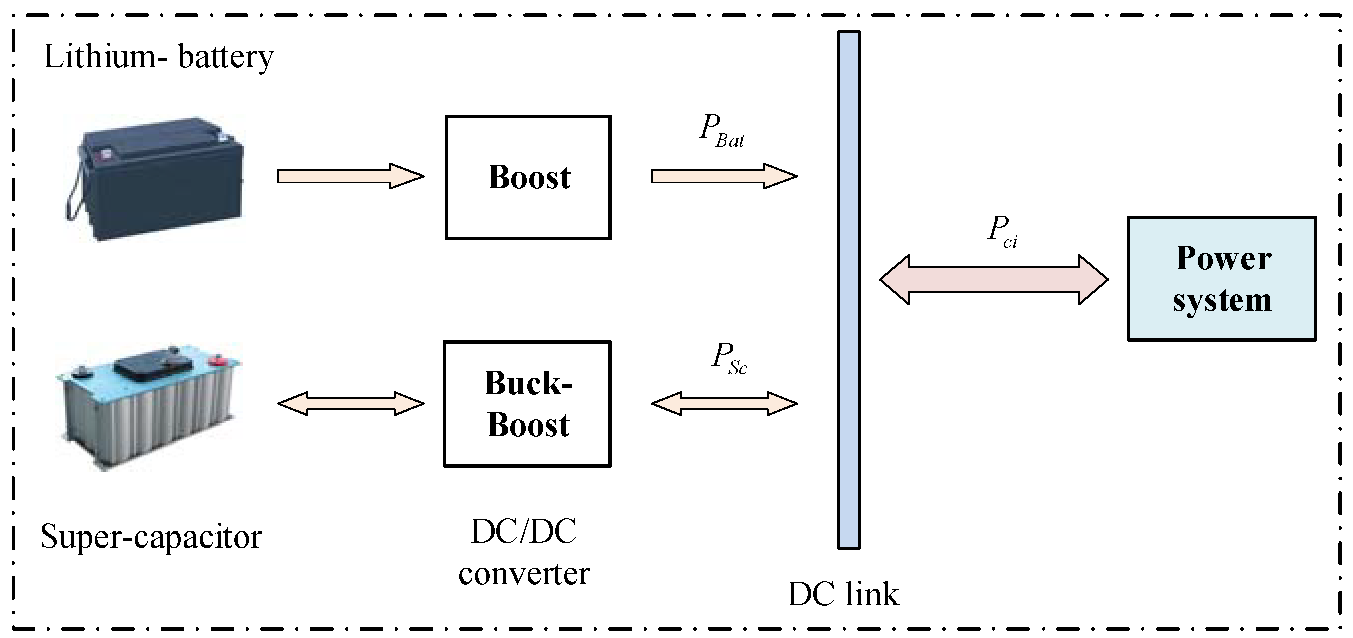 Applsci 08 01748 g004 550