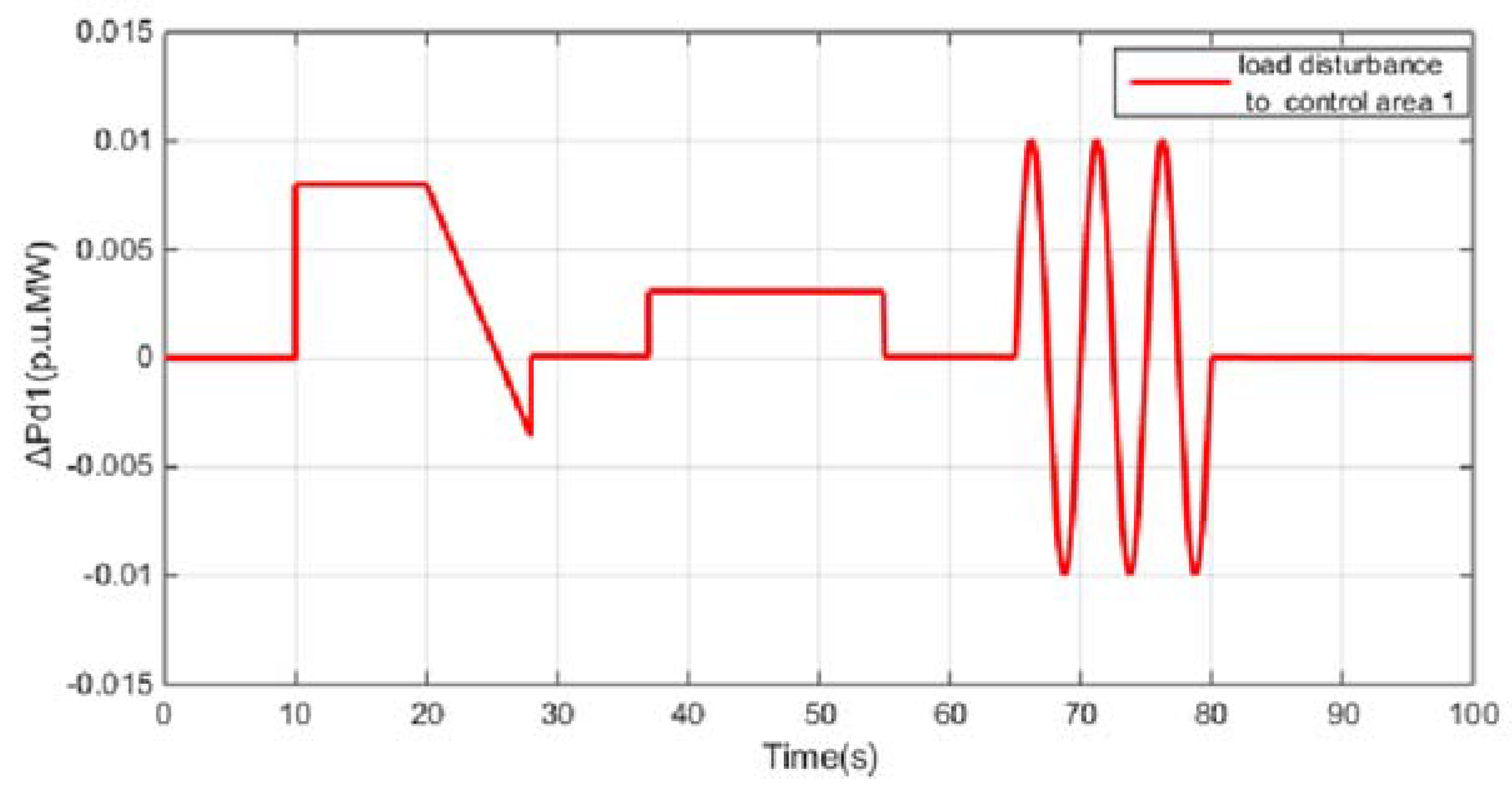 Applsci 08 01748 g007 550