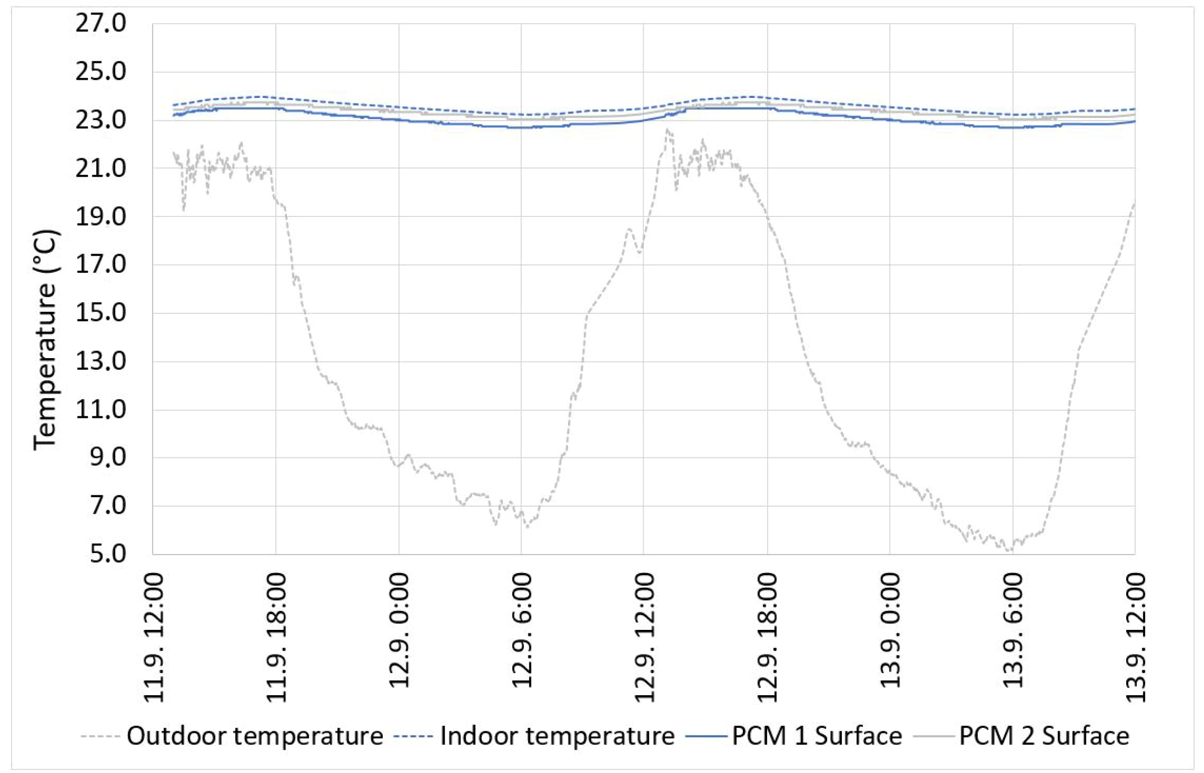 Applsci 08 01750 g008 Applsci 08 01750 g008