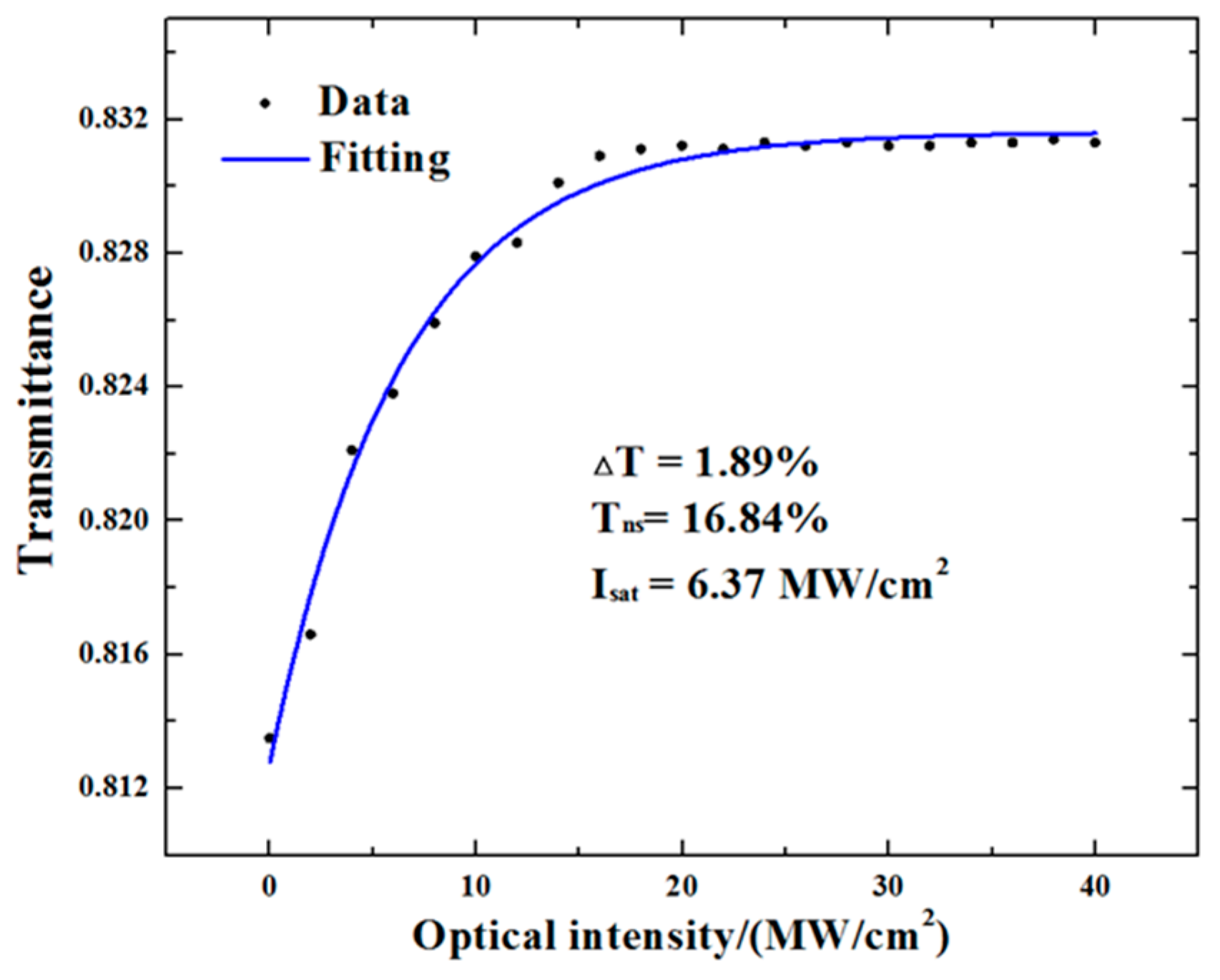 Applsci 08 01753 g003 Applsci 08 01753 g003