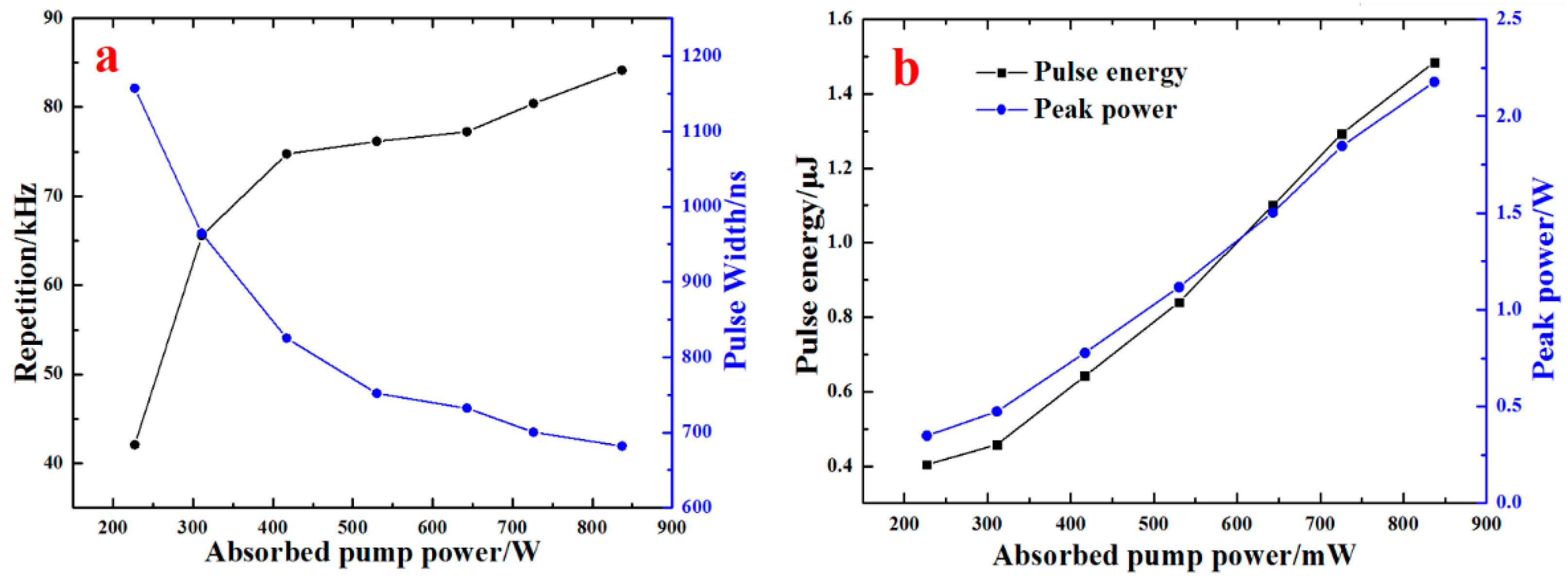 Applsci 08 01753 g005 Applsci 08 01753 g005
