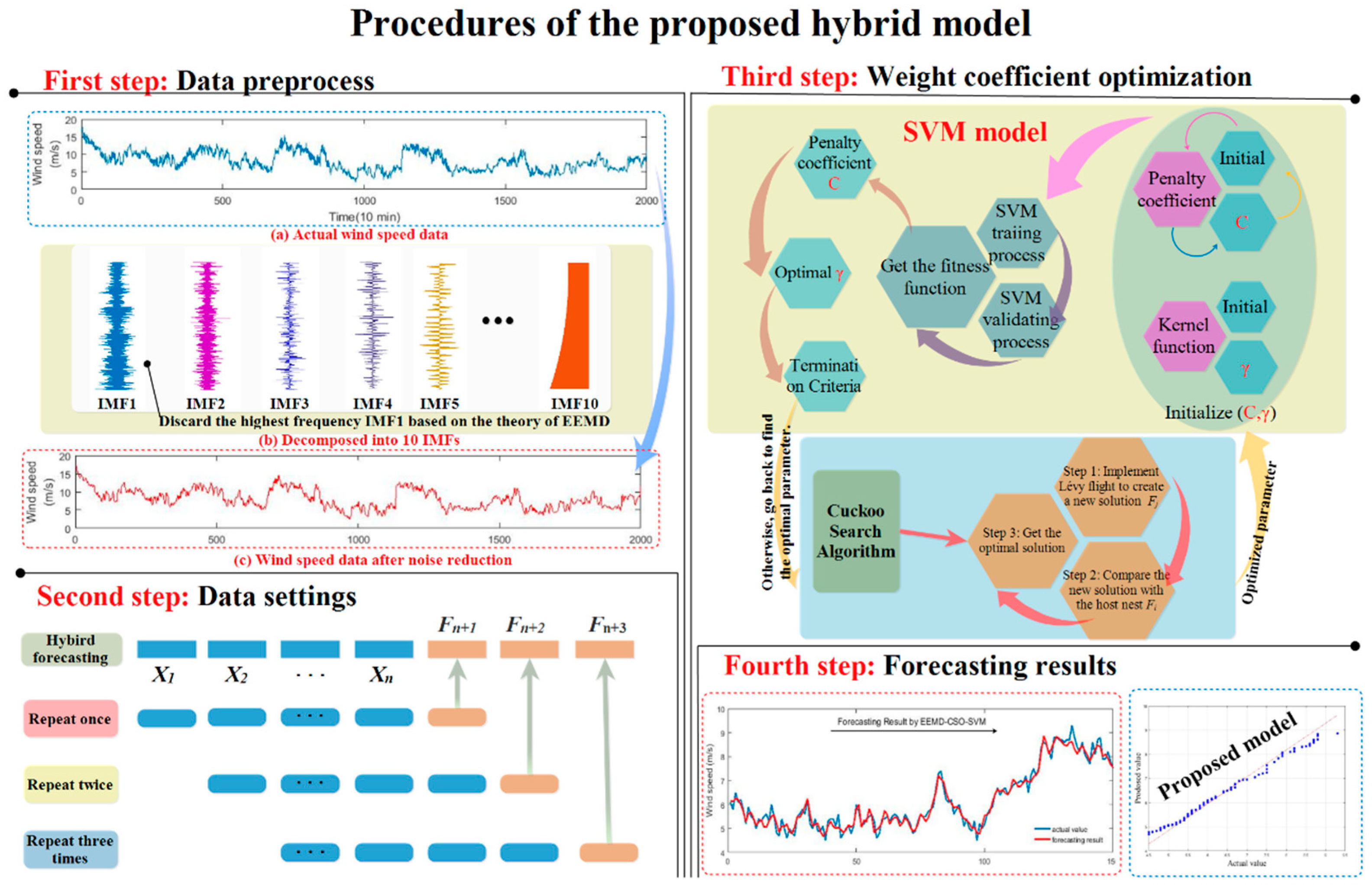 Applsci 08 01754 g002
