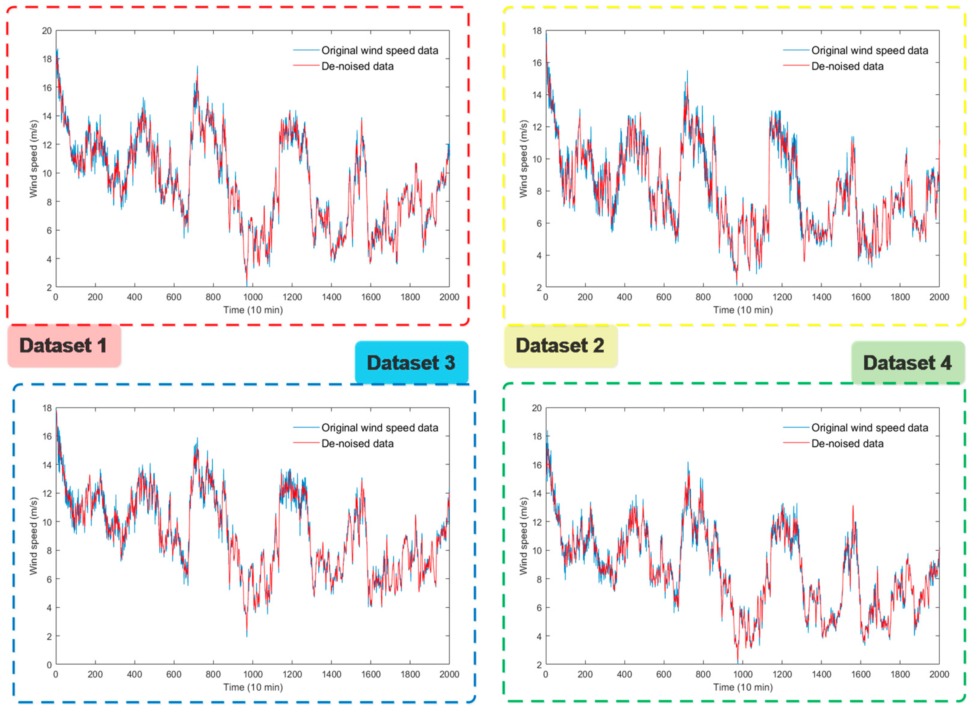 Applsci 08 01754 g003