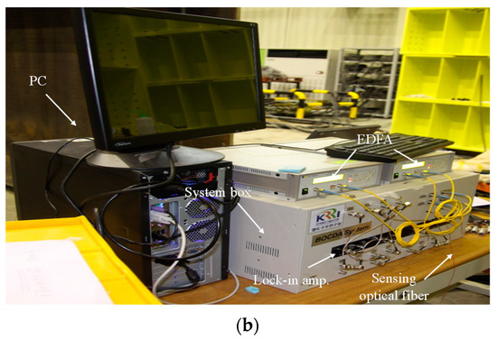 Distributed Strain Monitoring of Railway Composite Bogies Using a 